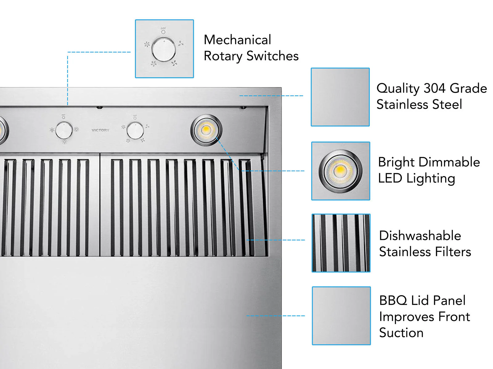 Victory Twister BBQ 48-Inch 1200 CFM Wall Mount Outdoor Range Hood for BBQ (Twister-BBQ-48) - Image 3