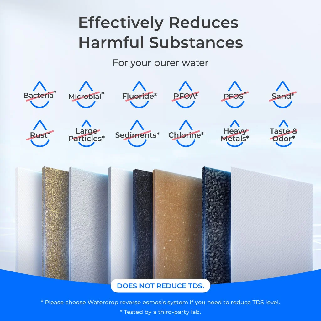 Waterdrop Layer Under Sink Water Filter System, Under Sink Water Filtration System, Reduces PFAS, PFOA/PFOS, Fluoride, Chlorine, Bad Taste & Odor, NSF/ANSI 42 Certified Element, USA Tech (WD-TSA-10) - Image 3