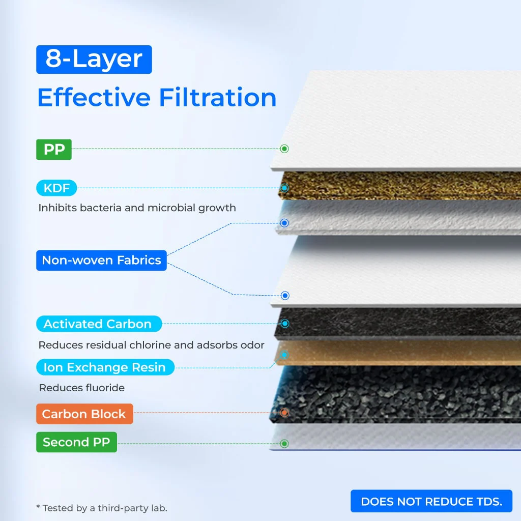 Waterdrop Layer Under Sink Water Filter System, Under Sink Water Filtration System, Reduces PFAS, PFOA/PFOS, Fluoride, Chlorine, Bad Taste & Odor, NSF/ANSI 42 Certified Element, USA Tech (WD-TSA-10) - Image 4