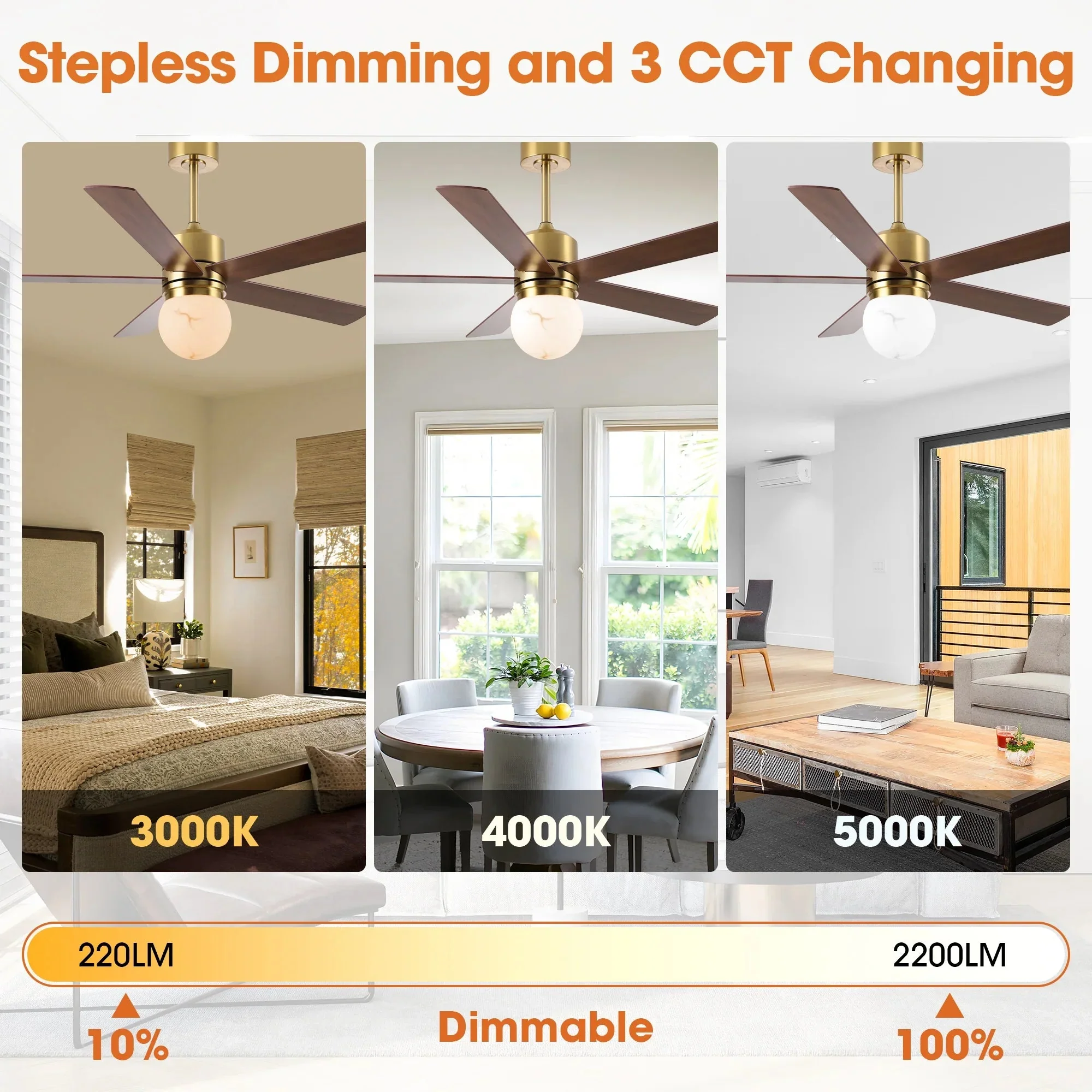 Parrot Uncle 52-Inch Alva Double-sided Blades Downrod Mount LED Ceiling Fan with Remote Control (F6034GD) - Image 9