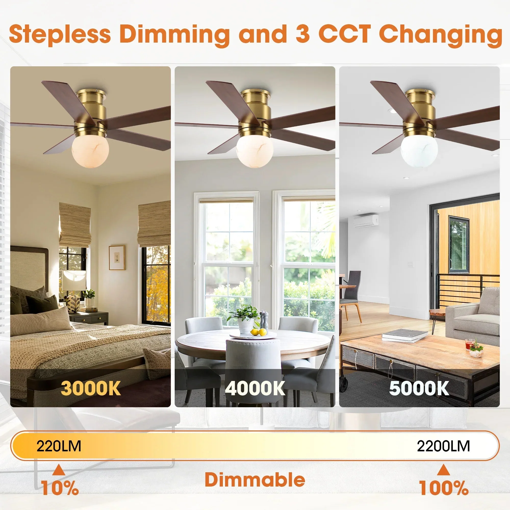 Parrot Uncle 52-Inch Fanny Double-Sided Blades Flush Mount LED Ceiling Fan with Remote Control (F6033GD) - Image 10