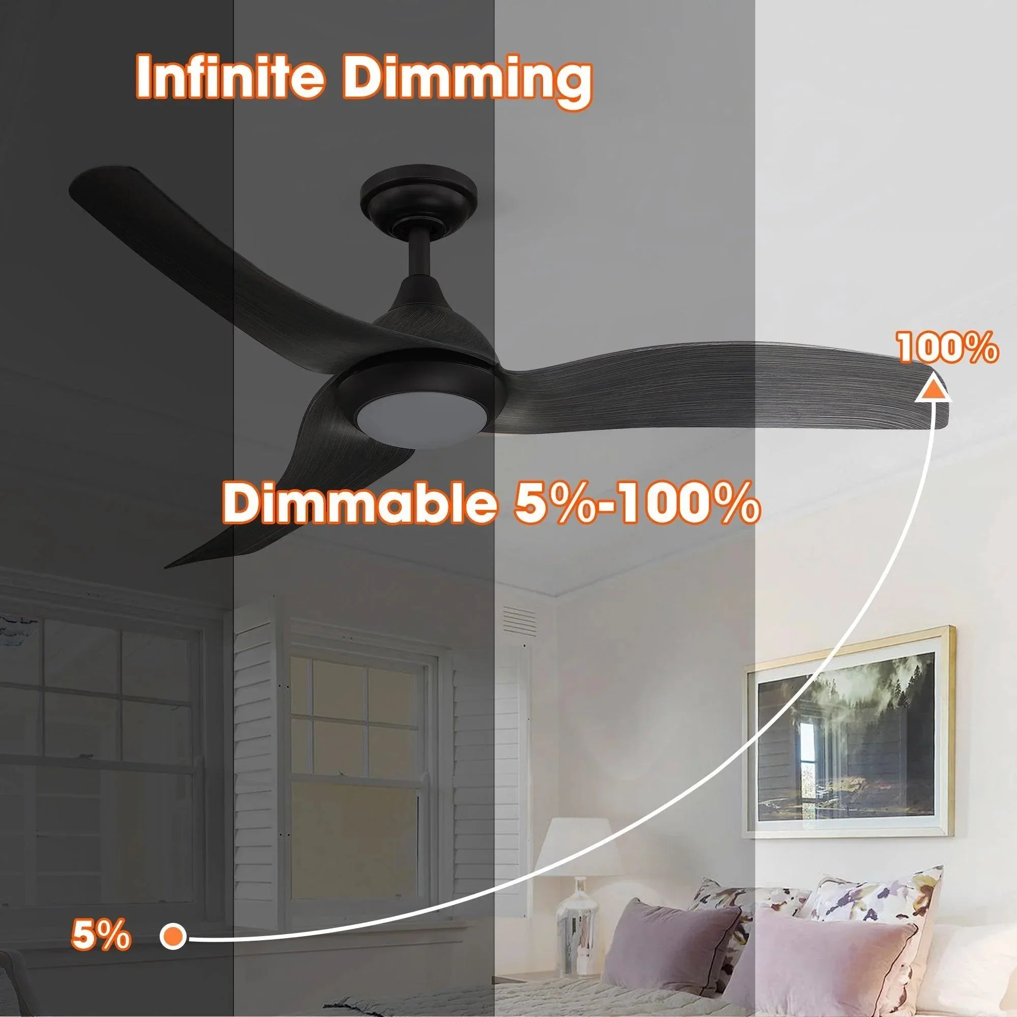Parrot Uncle 52-Inch Industrial DC Motor Downrod Mount Reversible Ceiling Fan with LED Lighting and Remote Control - Image 7