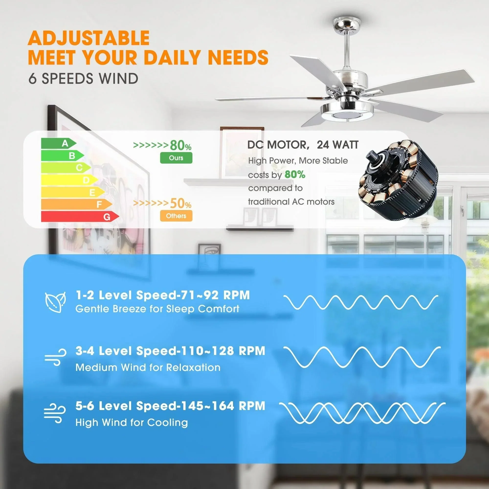 Parrot Uncle 52-Inch Vendome Industrial DC Motor Downrod Mount Reversible Ceiling Fan with Lighting and Remote Control (F6366CH110V) - Image 9