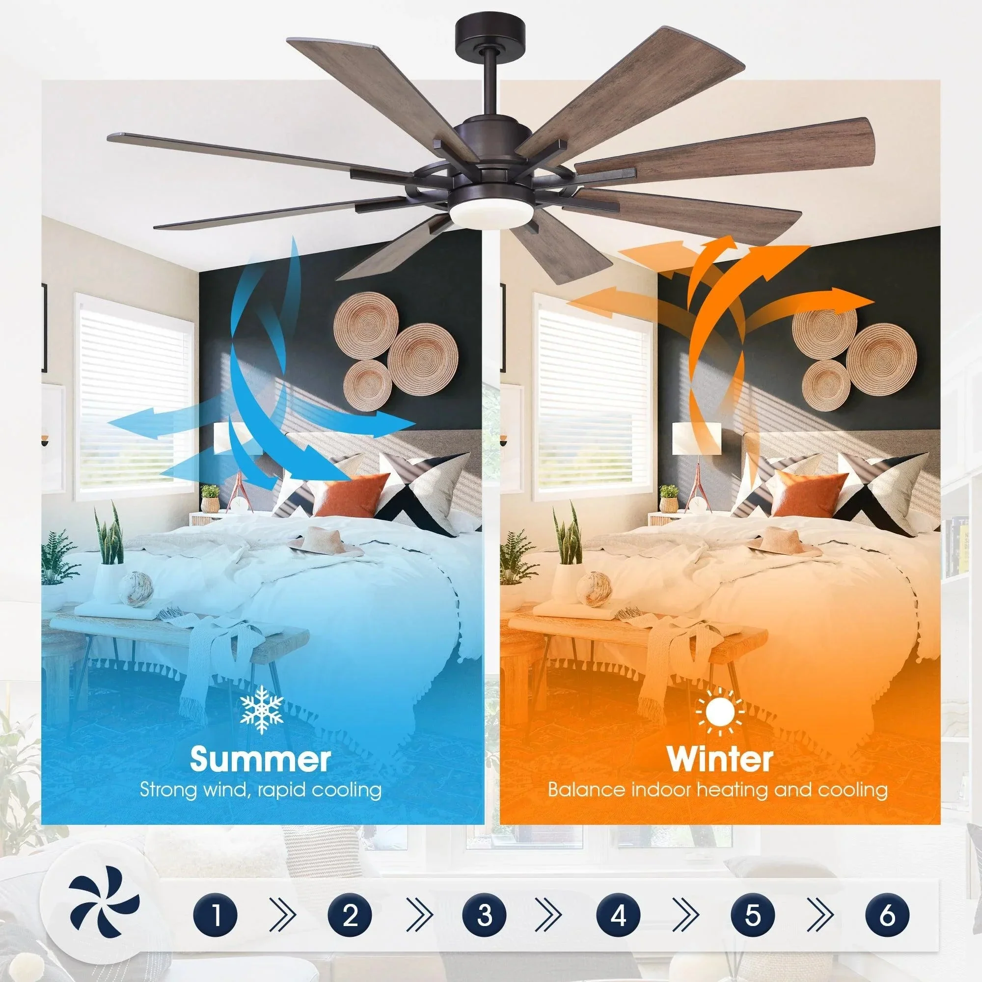 Parrot Uncle 60-Inch Oretha Windmill DC Ceiling Fan with LED Lighting - Image 6