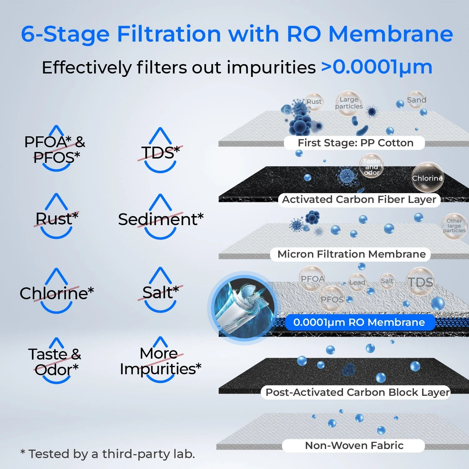 Waterdrop Filter, Replacement for WD-D6-B Tankless Reverse Osmosis System, 1-Year Lifetime, Reduce PFAS (WD-D6RF) - Image 3