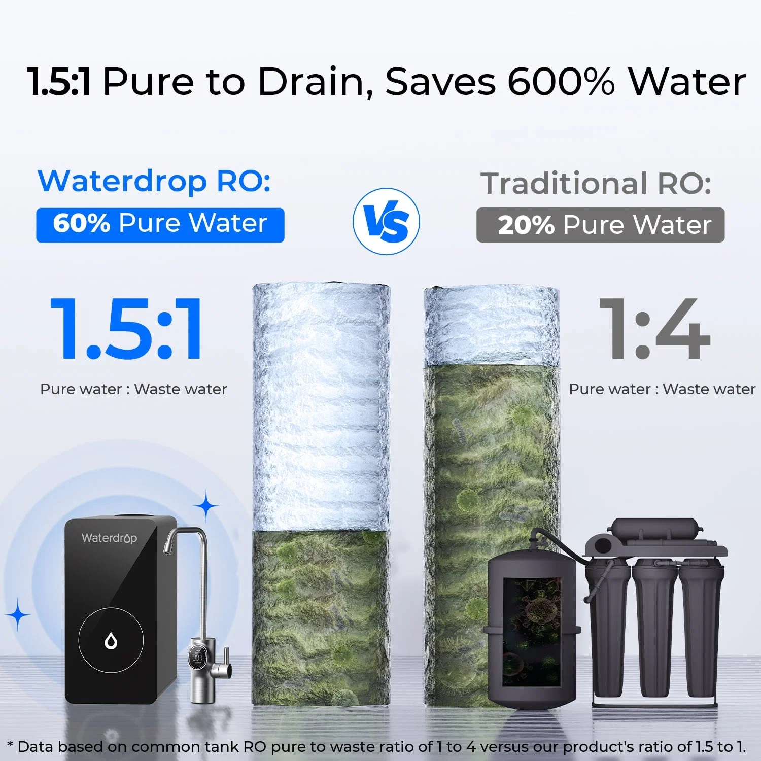 Waterdrop Filter, Replacement for WD-D6-B Tankless Reverse Osmosis System, 1-Year Lifetime, Reduce PFAS (WD-D6RF) - Image 8