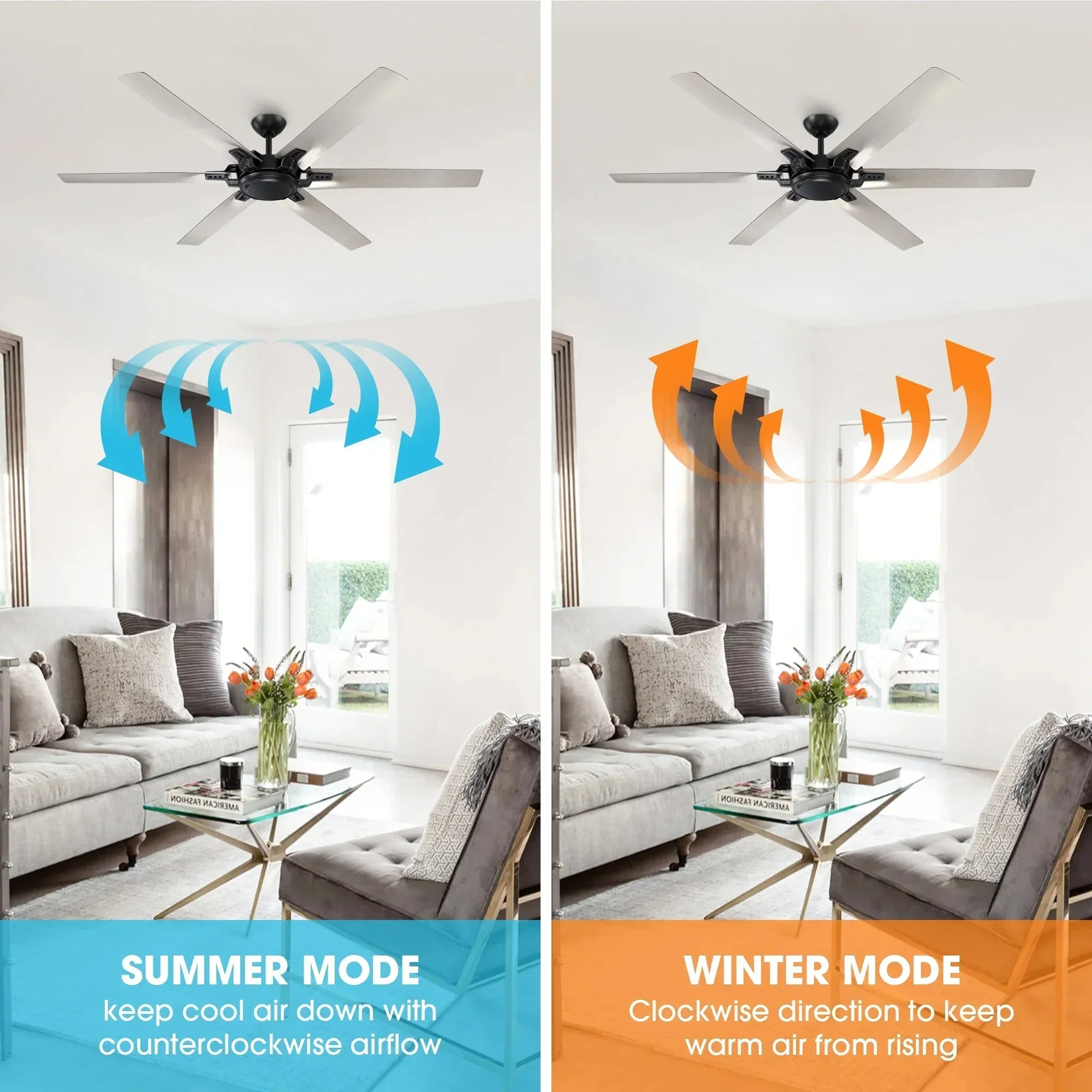 Parrot Uncle 70-Inch Madhya Industrial Ceiling Fan with Remote Control (F8278110V) - Image 4