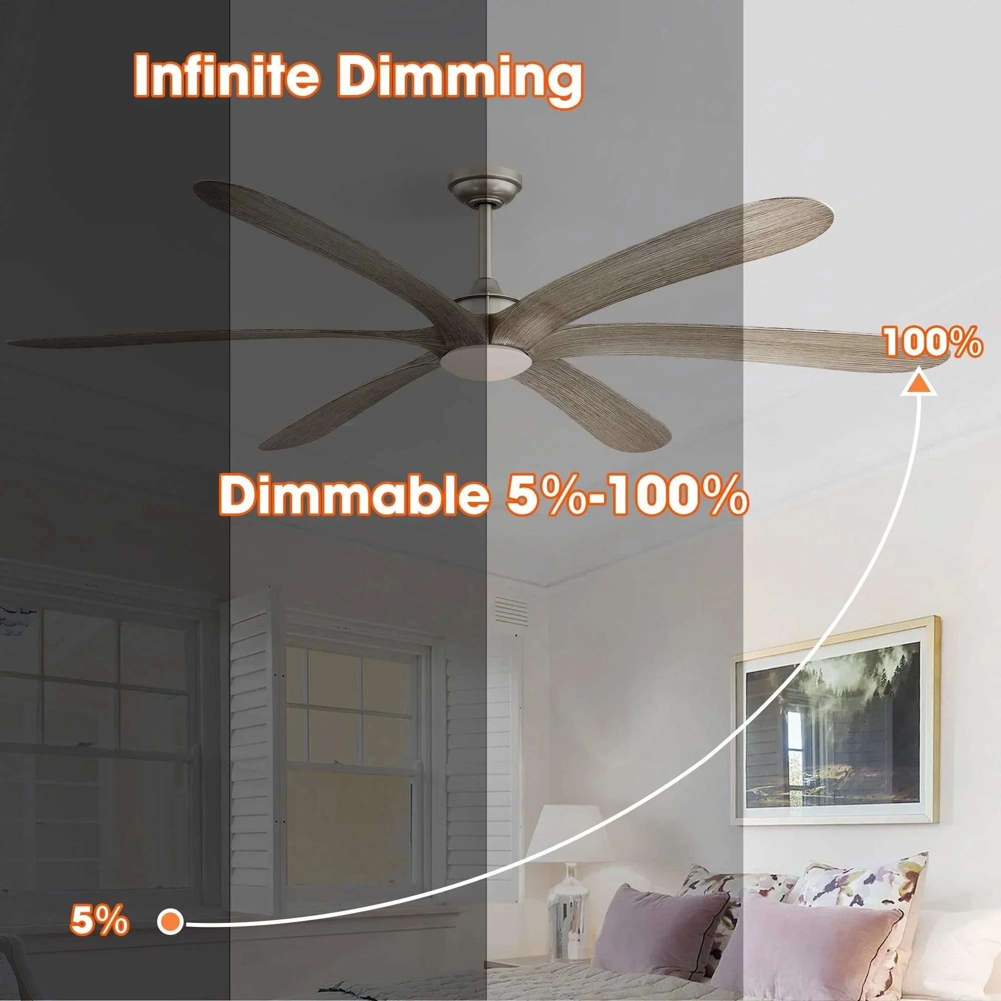 Parrot Uncle 72-Inch Jaydn Farmhouse DC Motor Downrod Mount Reversible Ceiling Fan with Lighting and Remote Control - Image 5