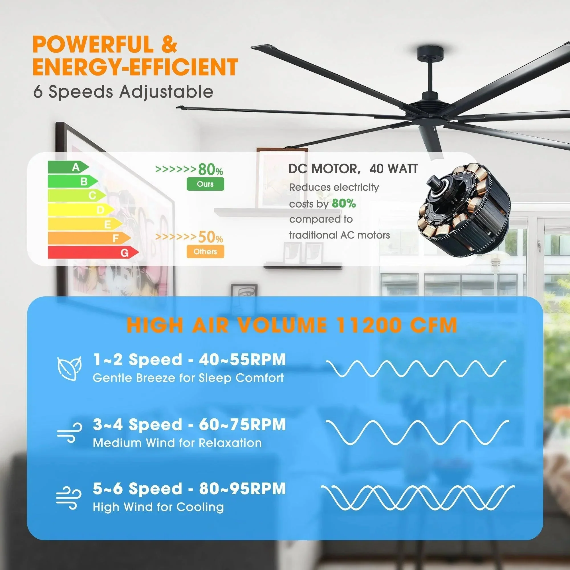 Parrot Uncle 84-Inch 100-Inch Silent Storm Extra Large Ceiling Fan with Remote Control - Image 10