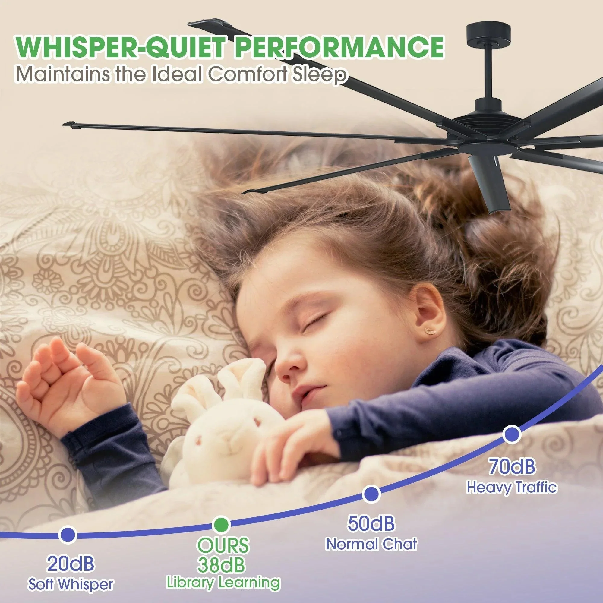 Parrot Uncle 84-Inch 100-Inch Silent Storm Extra Large Ceiling Fan with Remote Control - Image 9