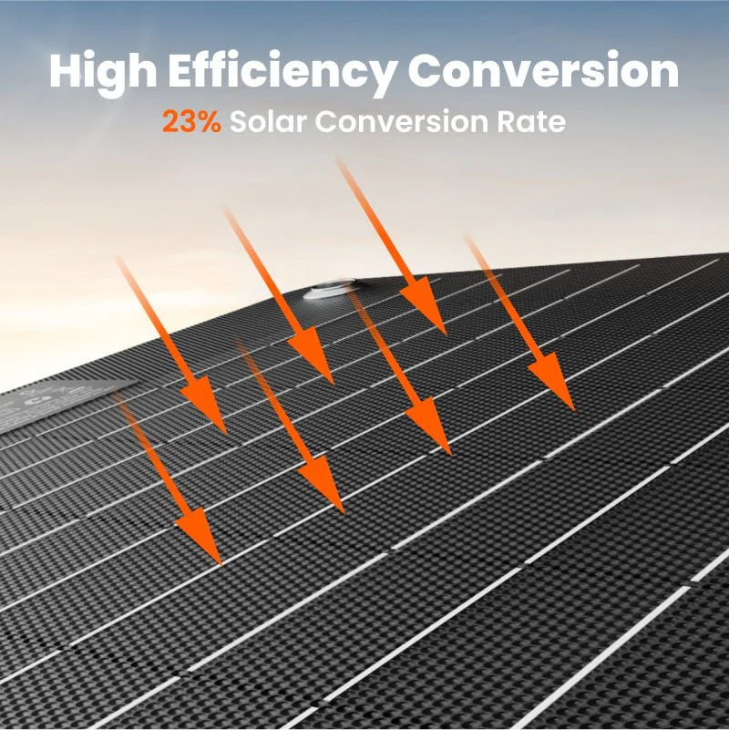 Jackery SolarSaga 40W Mini Solar Panel, Portable Solar Panels with USB-C & USB-A Ports - Image 3