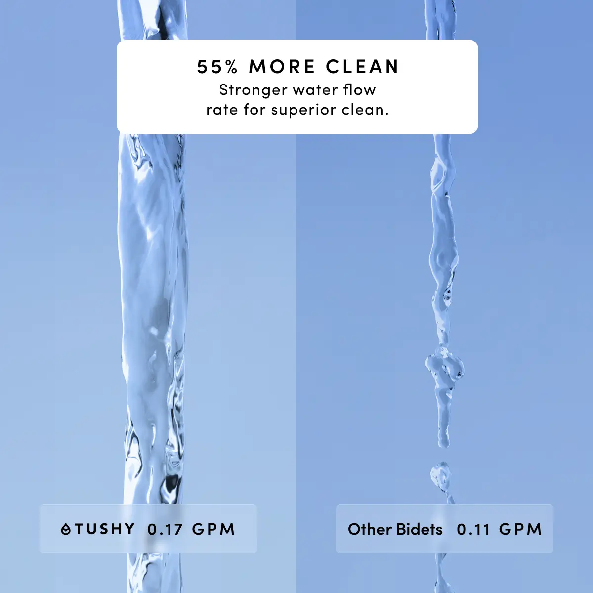 TUSHY Aura Smart Bidet Seat with Temperature Control for Seat, Water & Dryer, Instant Warm Water, Auto Open and Soft Close Lid - Image 6