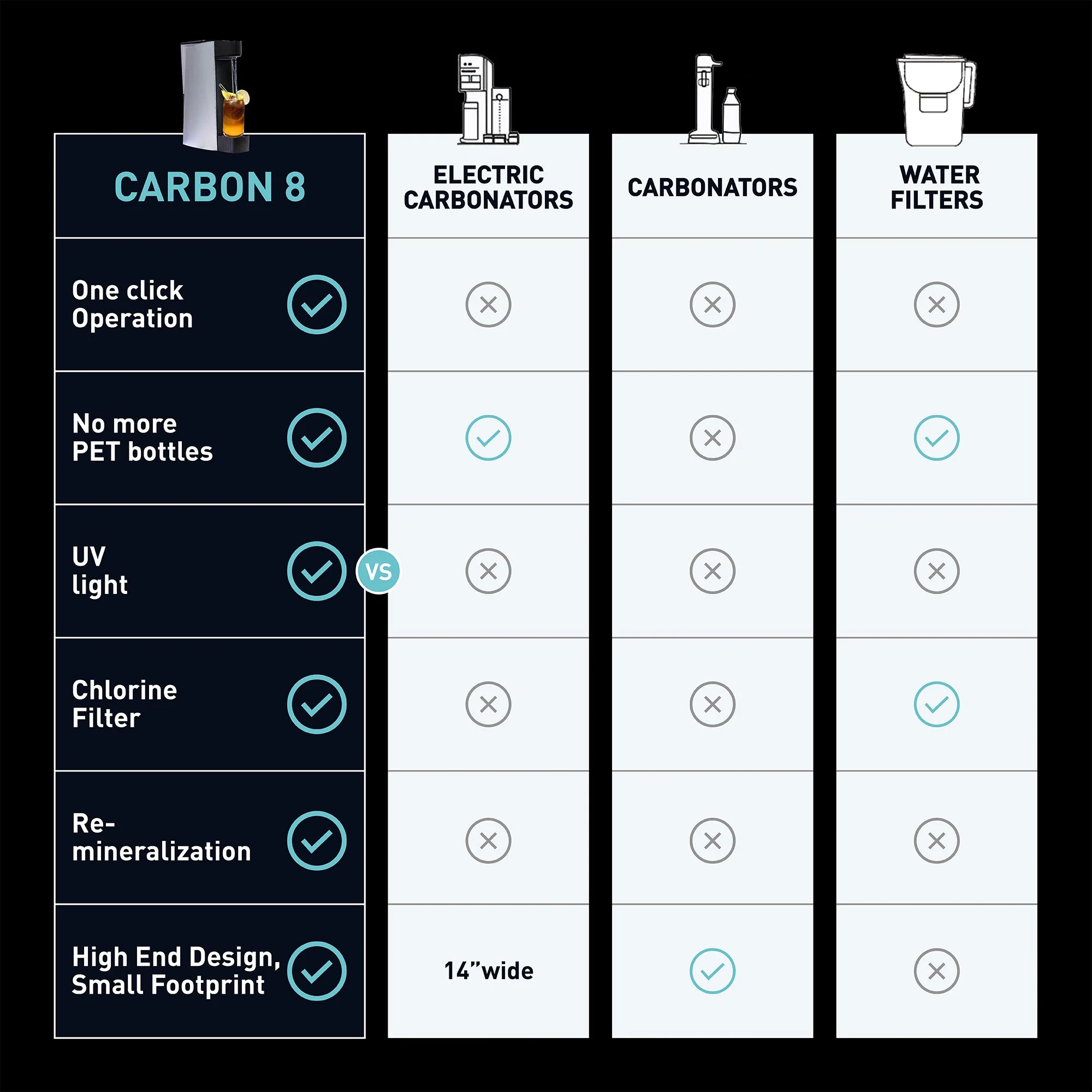 Carbon8 Kit - One Touch Sparkling Water Maker + Filter & Lemon8 + Co2 Cylinder - White - Image 4