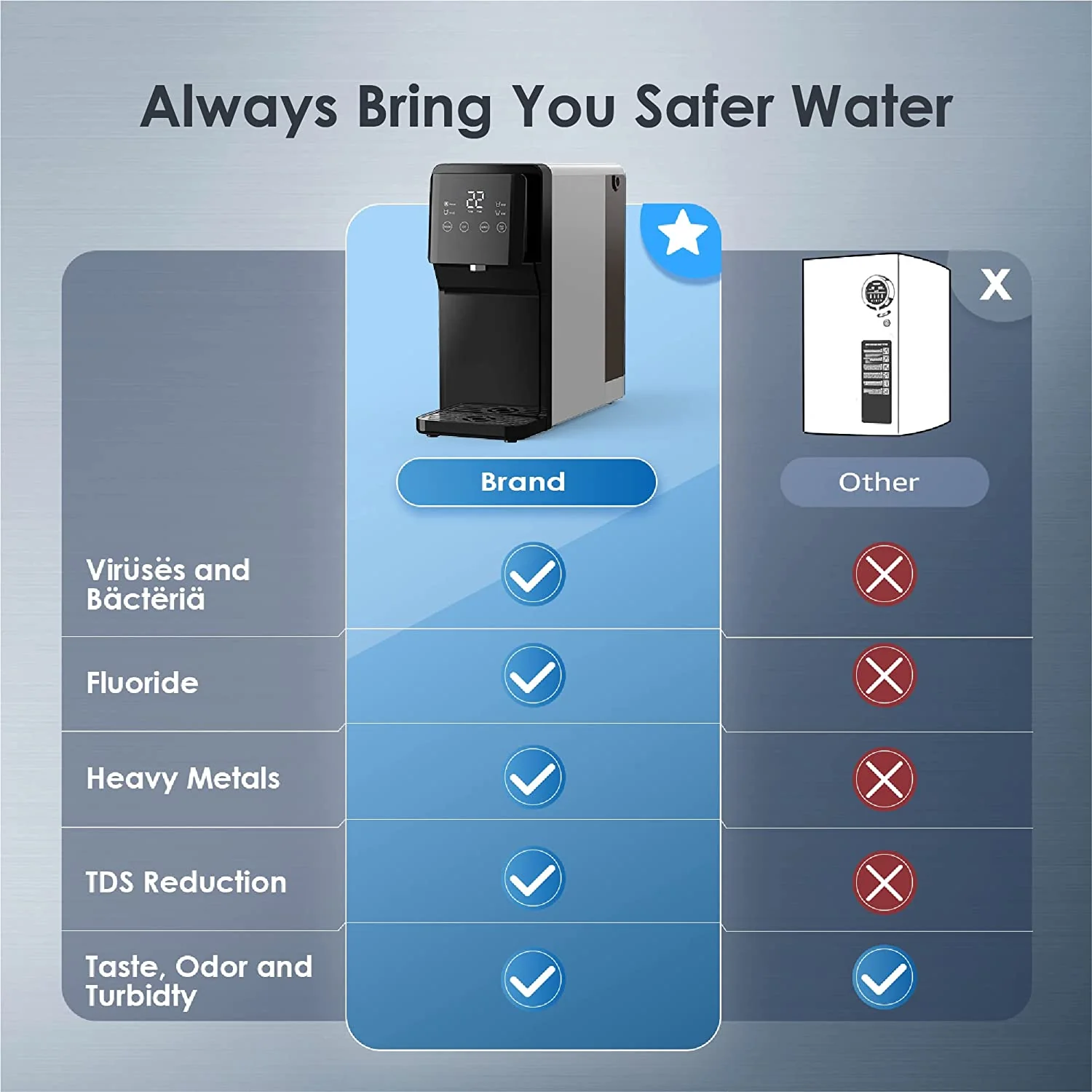 Waterdrop Countertop Reverse Osmosis System, 4 Stage Reverse Osmosis Water Filter Countertop, 3:1 Pure to Drain, Reduce PFAS, No Installation Required (WD-N1-W) - Image 8