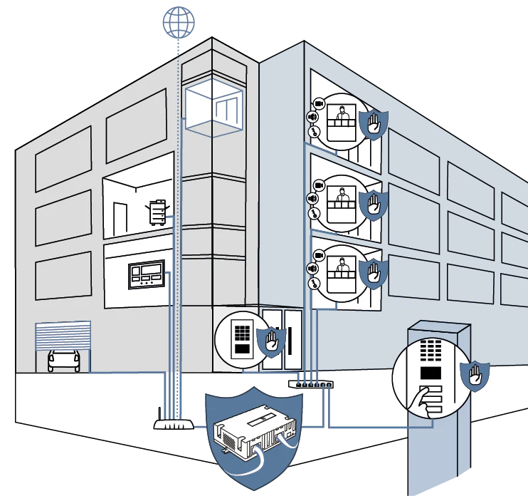 DoorBird Internet Firewall A1051 - Image 3
