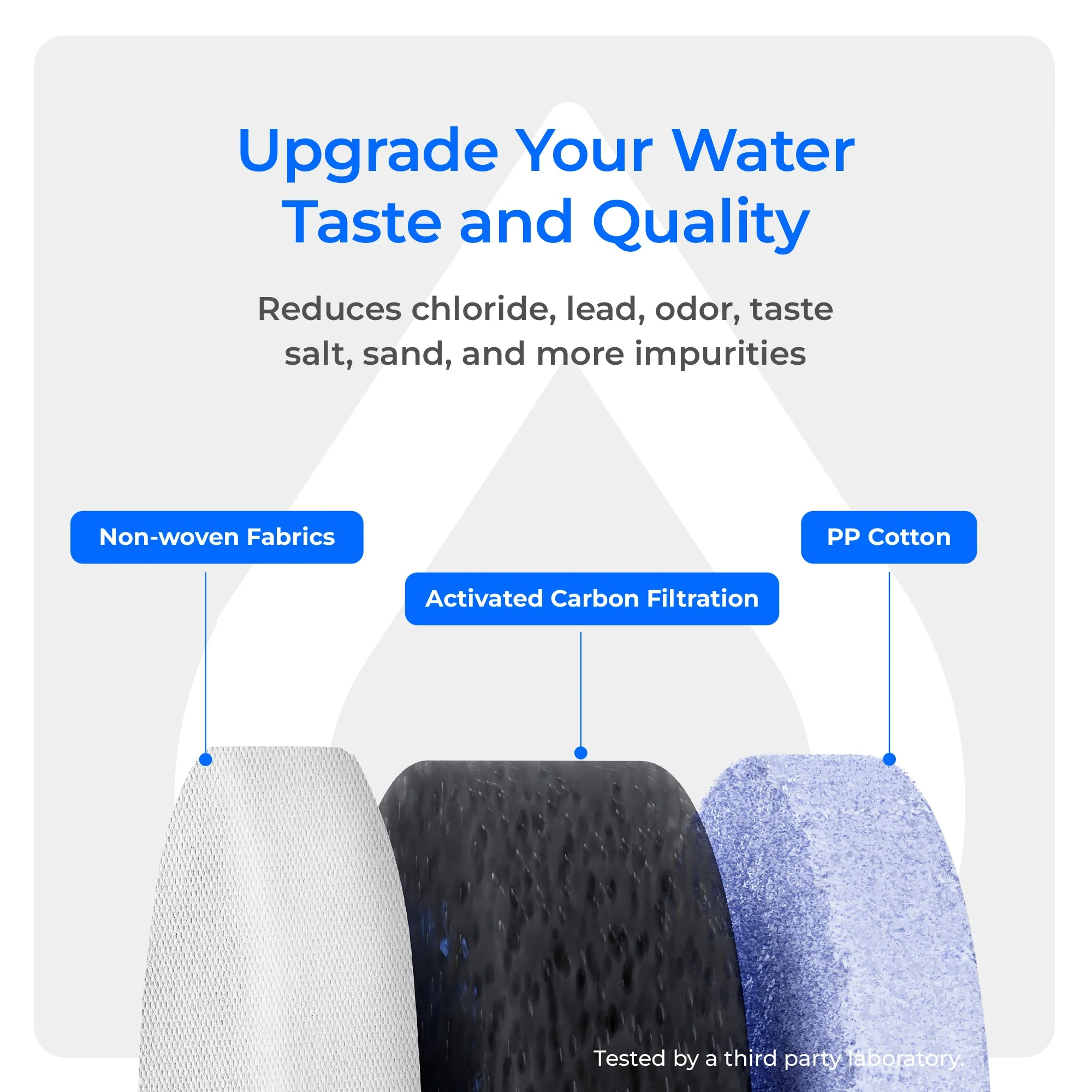 Waterdrop Filter, Replacement for WD-X12-Basic & WD-X8-Basic & WD-X8-PRO Reverse Osmosis System, 12-month Lifetime (WD-F1G) - Image 3