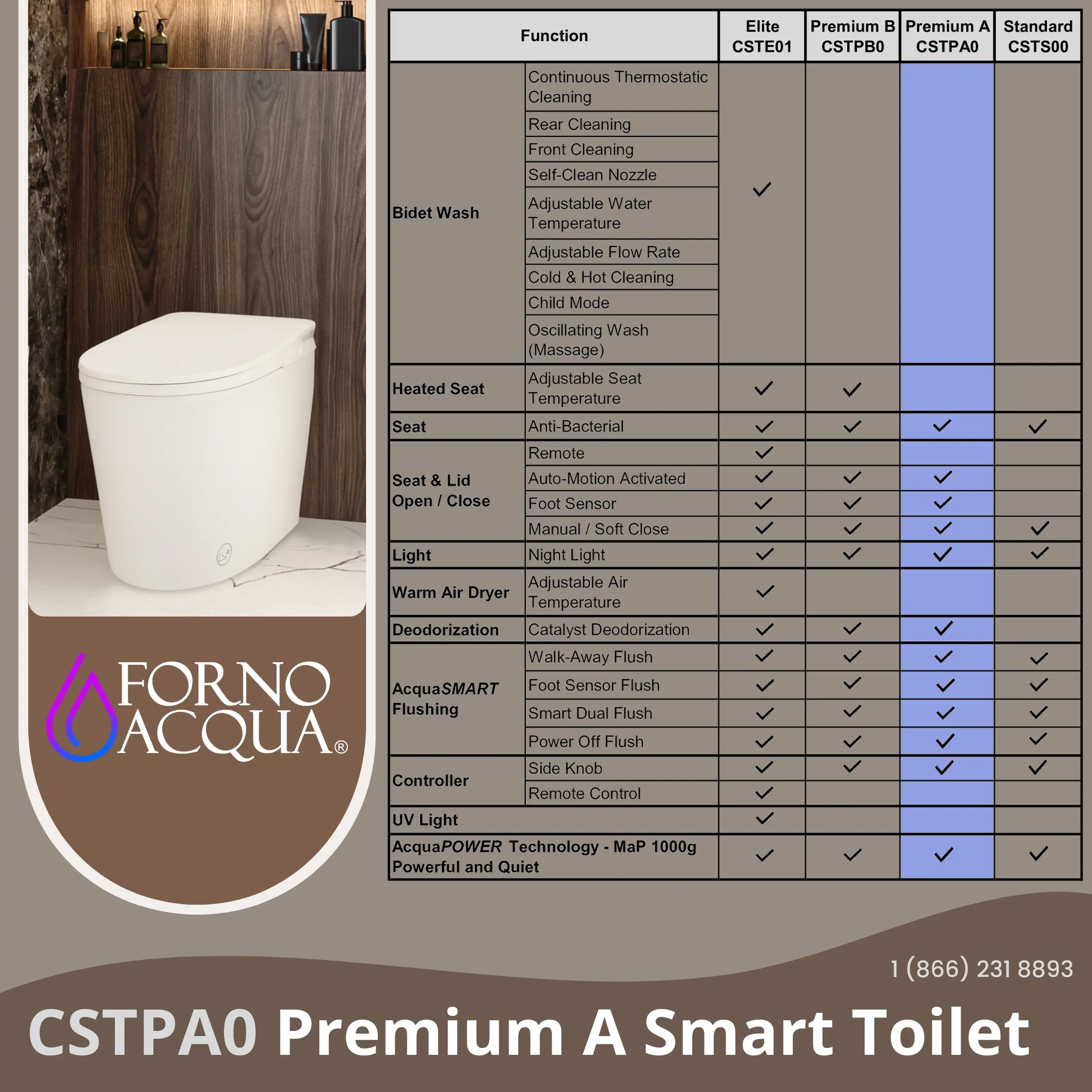 Forno Acqua Luxurious Smart Toilet, Includes Auto Flush, Auto Lid, Powerful Flush, Sleek Tankless Design Ideal for Powder Rooms (CSTPA0) - Image 13