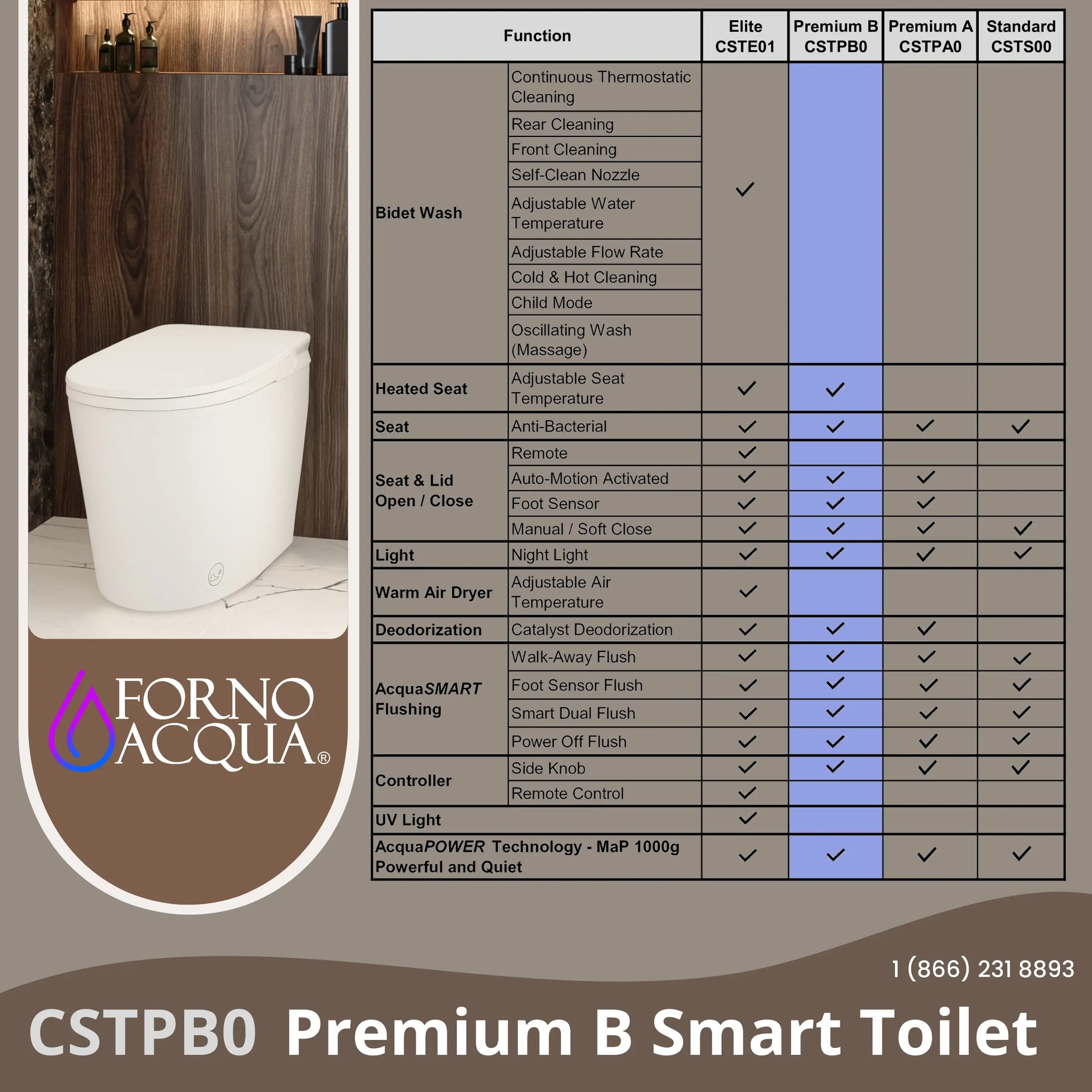 Forno Acqua Luxurious Smart Toilet, Includes Heated Seat, Auto Flush, Auto Lid, Powerful Flush, Ideal for Powder Rooms (CSTPB0) - Image 9