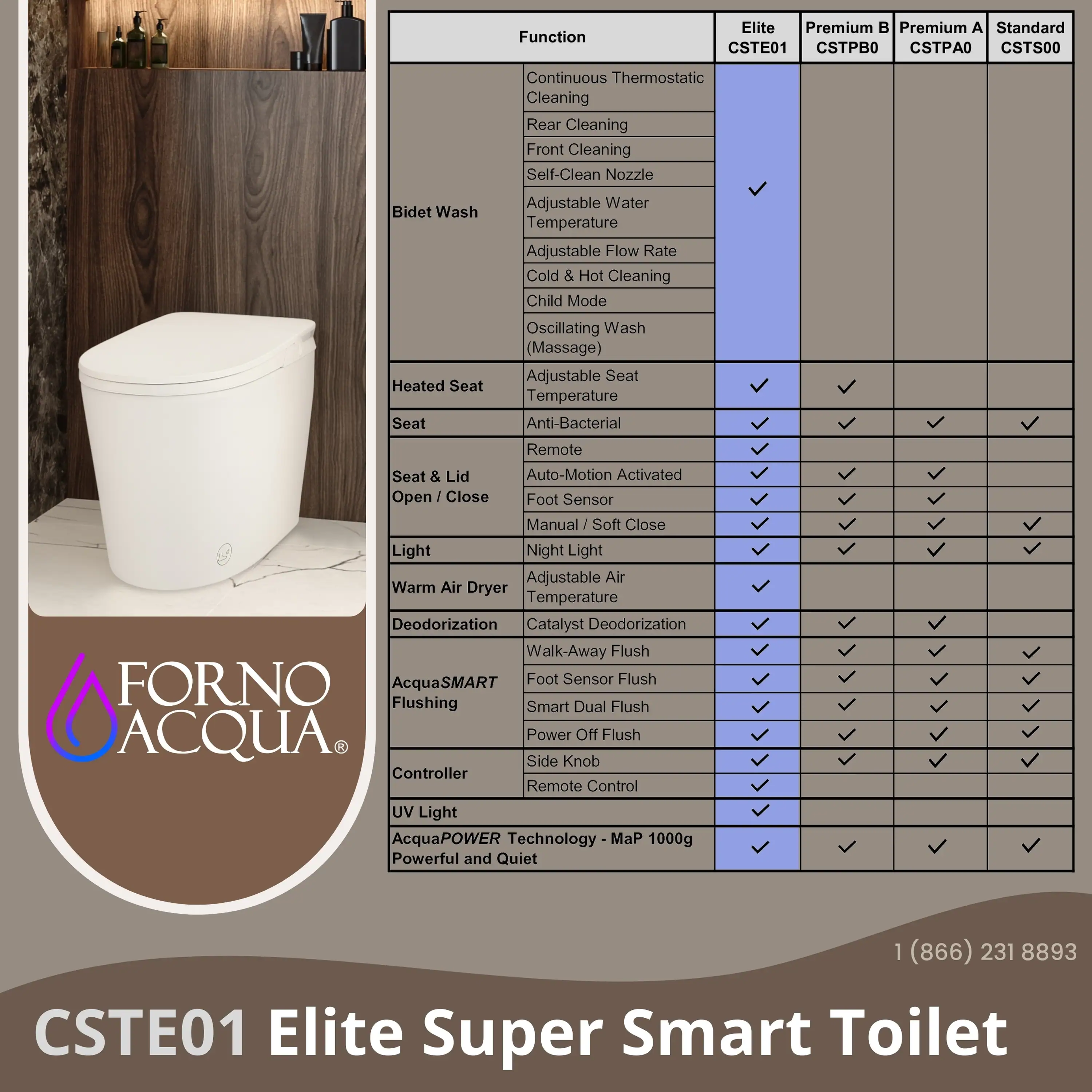 Forno Acqua Luxurious Super Smart Toilet, Includes Bidet, Heated Seat, Auto Flush, Auto Lid, Powerful Flush, Ideal for Master Bathrooms (CSTE01) - Image 12