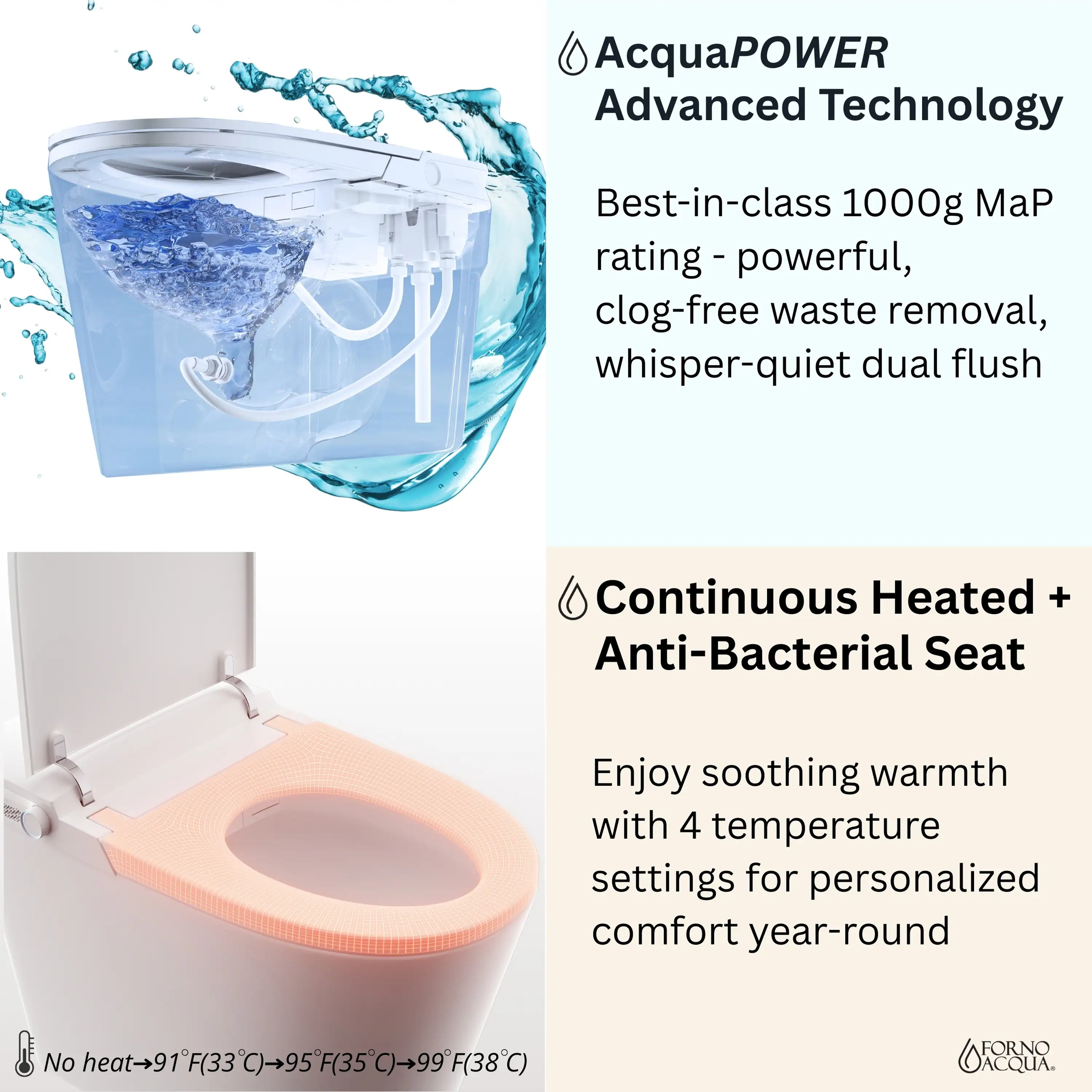 Forno Acqua Luxurious Super Smart Toilet, Includes Bidet, Heated Seat, Auto Flush, Auto Lid, Powerful Flush, Ideal for Master Bathrooms (CSTE01) - Image 7