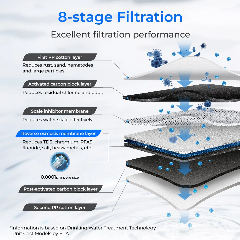 Waterdrop Reverse Osmosis System, 8 Stage Tankless Reverse Osmosis Water Filter, NSF/ANSI 42 & 53 & 58 & 372 Certified, Under Sink RO System, 2:1 Pure to Drain, Smart LED Faucet (WD-G3P600) - Image 8