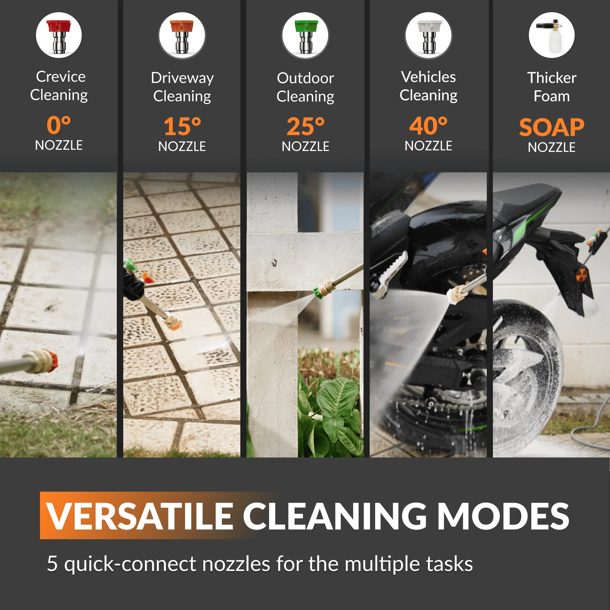 Giraffe Tools Grandfalls Essential Retractable Pressure Washer, 2900 PSI and 100ft Premium Hose (HP135-G30B) - Image 7