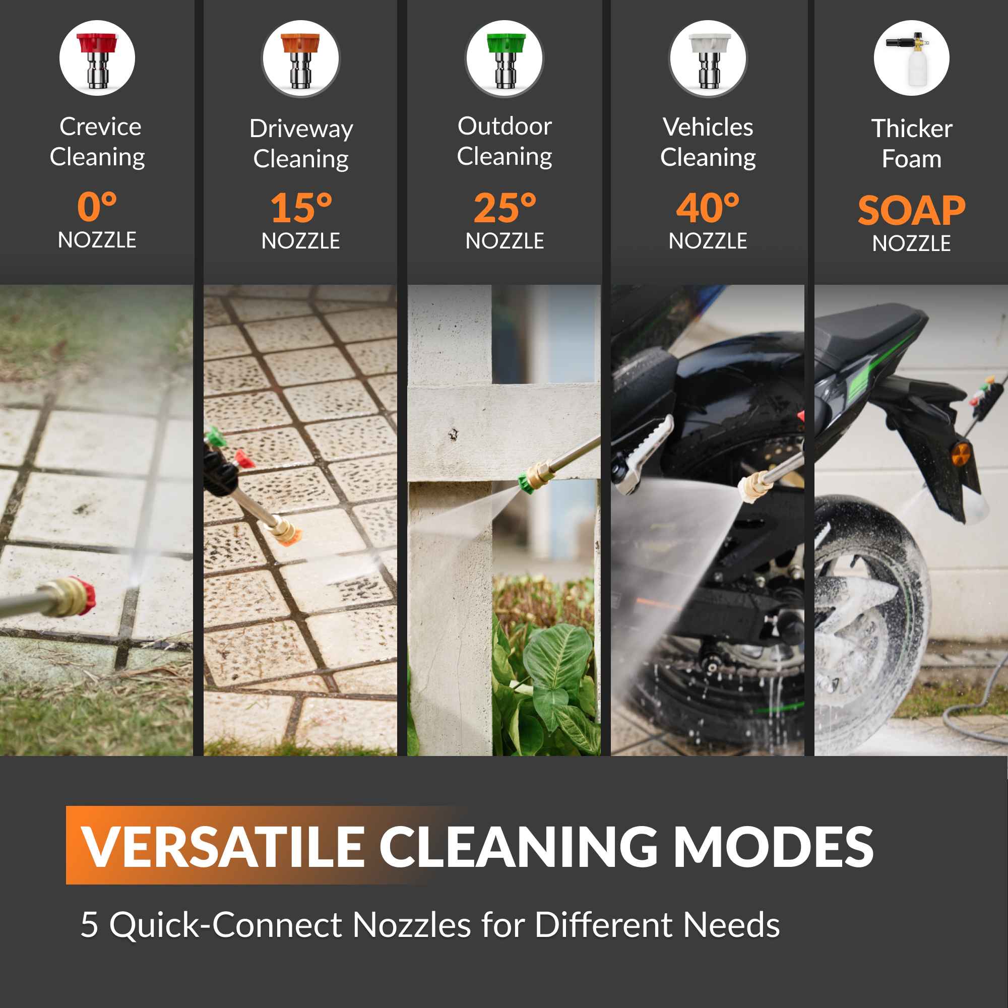 Giraffe Tools Grandfalls Retractable Pressure Washer Pro, 3700 PSI and 100ft Retractable Hose (HP174-G30) - Image 8