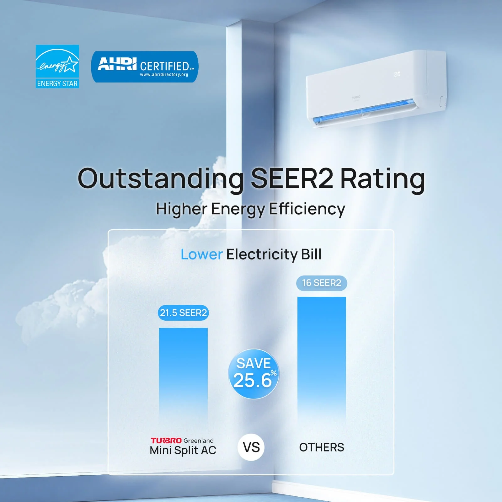 TURBRO Greenland 42,000 BTU Penta-Zone(5) Mini Split AC with Heat Pump (R454B) - Image 4