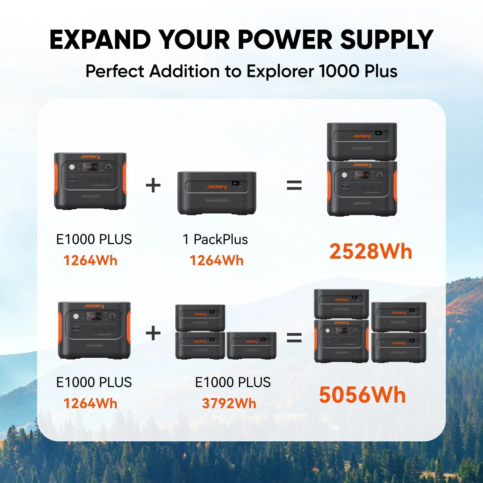 Jackery Battery Pack 1000 Plus, 1264Wh LiFePO4 Battery, AC USB-C USB-A Output (21-0008-000001) - Image 5