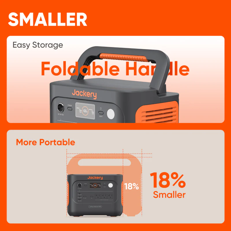 Jackery Explorer 1000 Portable Power Station 1070Wh LiFePO4 Battery, 1500W AC/100W USB-C Output - Image 6