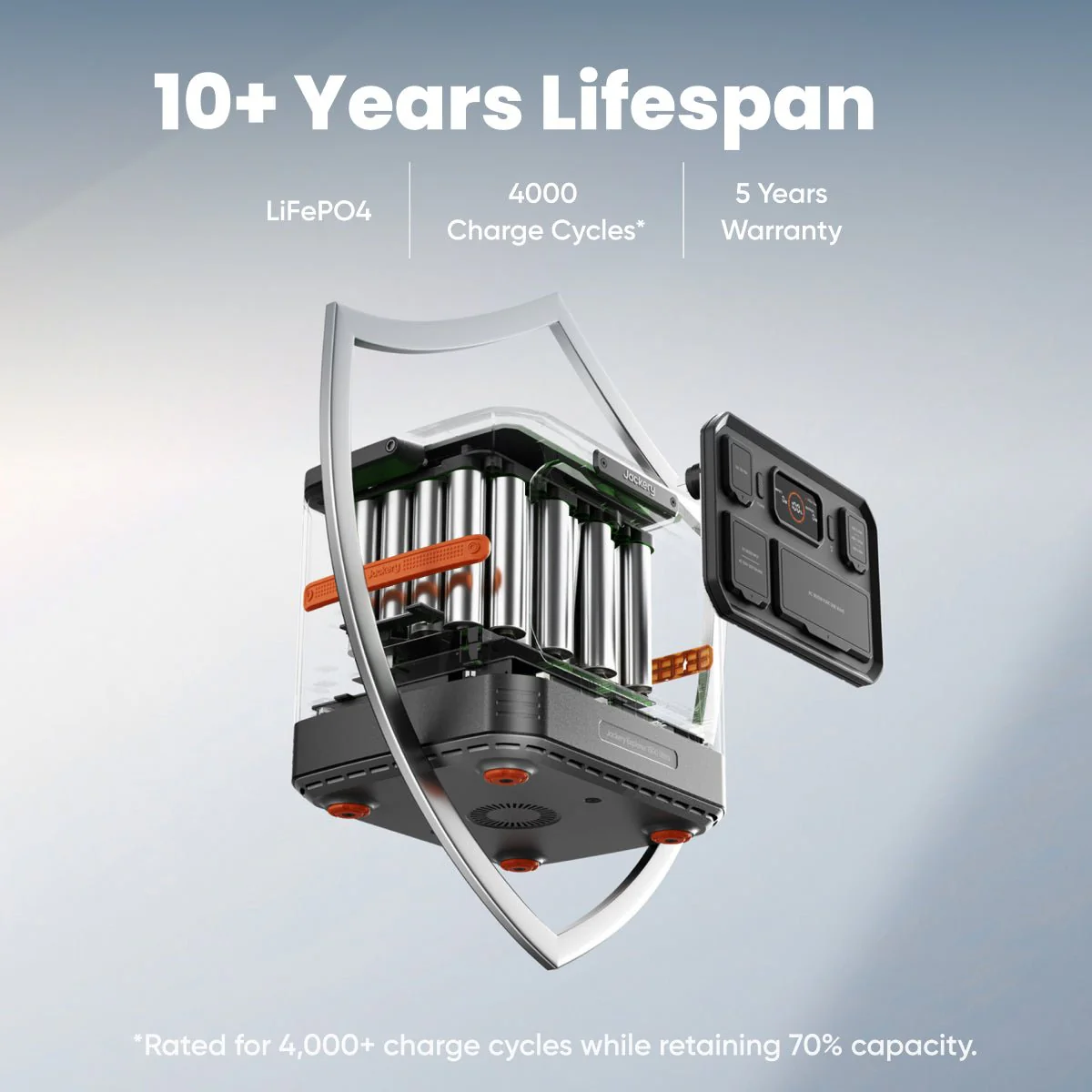 Jackery Solar Generator 1500 Ultra with 2x 100W Prime Solar Panels, 1536Wh LiFePO4 Power Station - Image 7