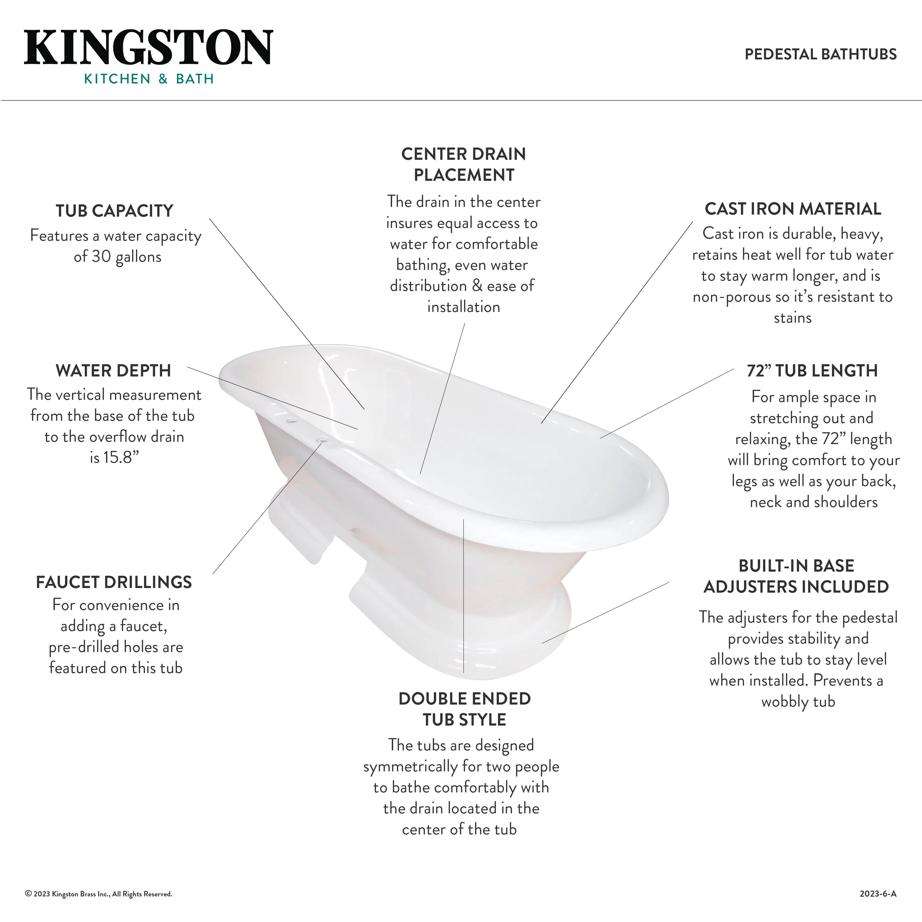 Kingston Brass Aqua Eden 72" Cast Iron Oval Double Ended Pedestal Tub (7" Faucet Drillings), White (VCT7D723224) - Image 4