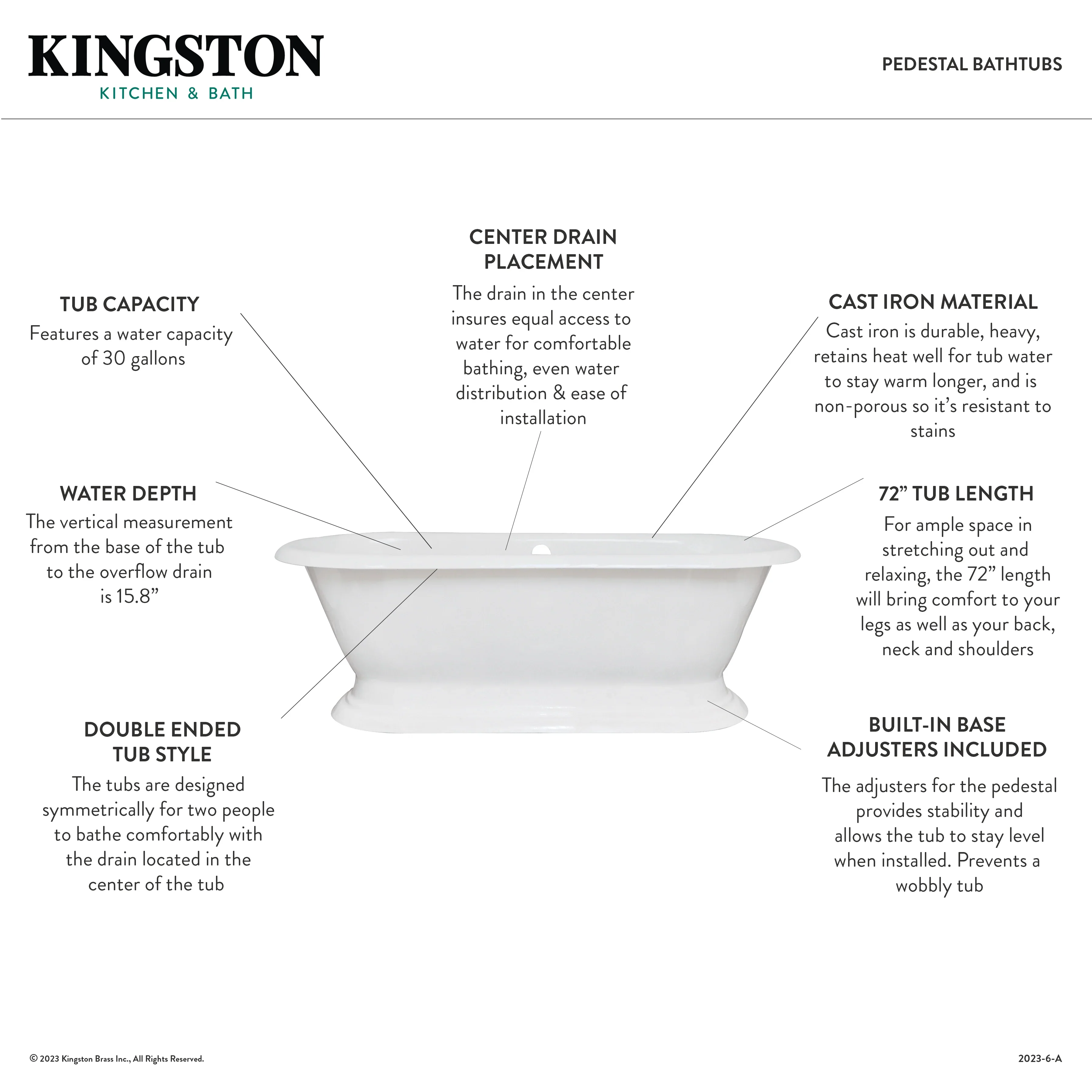 Kingston Brass Aqua Eden 72" Cast Iron Oval Double Ended Pedestal Tub (No Faucet Drillings), White (VCTND723224) - Image 4