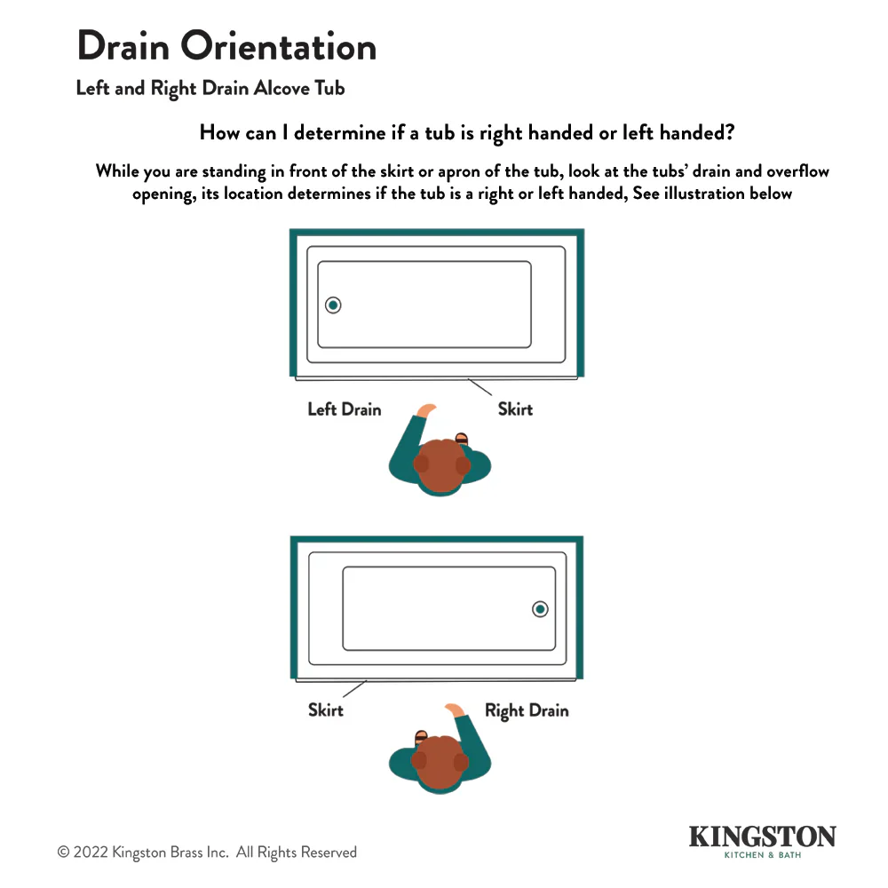Kingston Brass Aqua Eden 54" Acrylic Rectangular 3-Wall Alcove Tub, Left Hand Drain, Glossy White (VTAP543022L) - Image 6