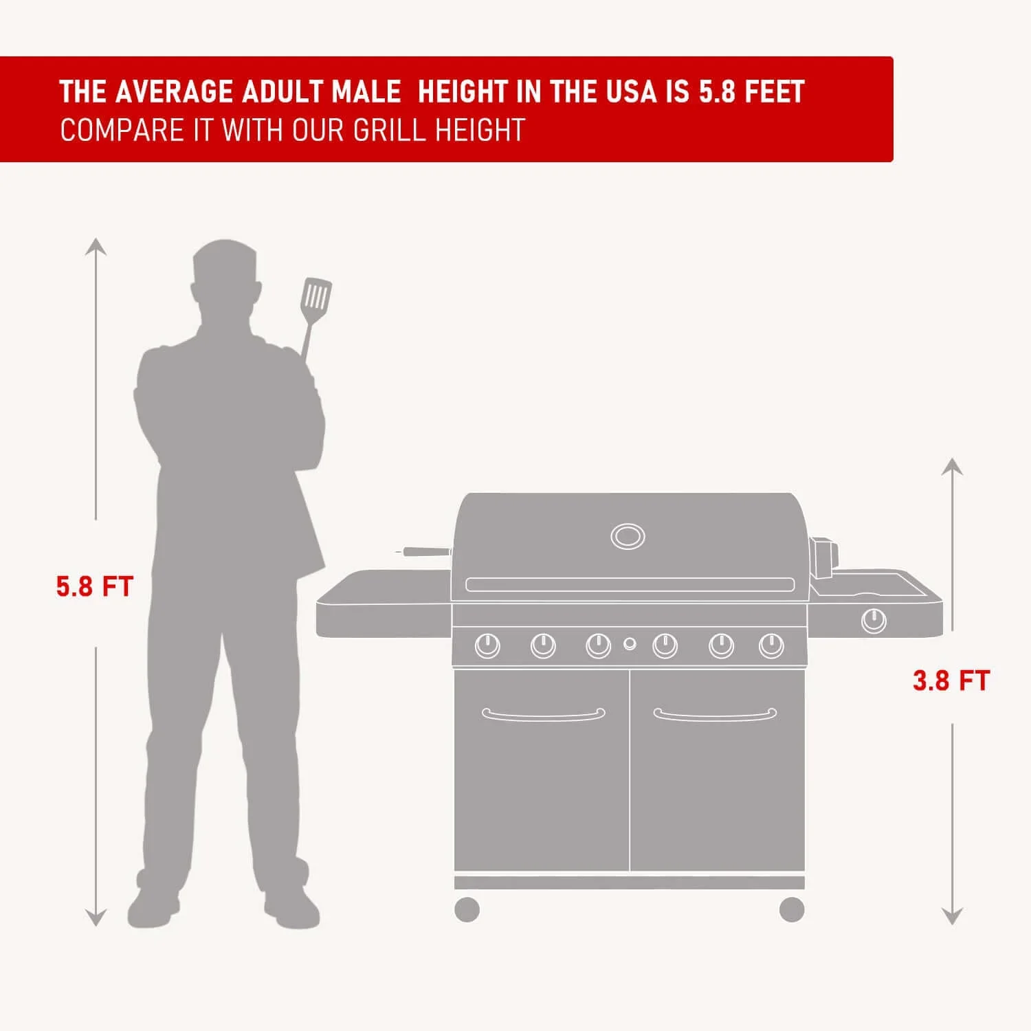 Monument Classic Propane Gas Frilll in Stainless Steel with 6 Burners (77352) - Image 34