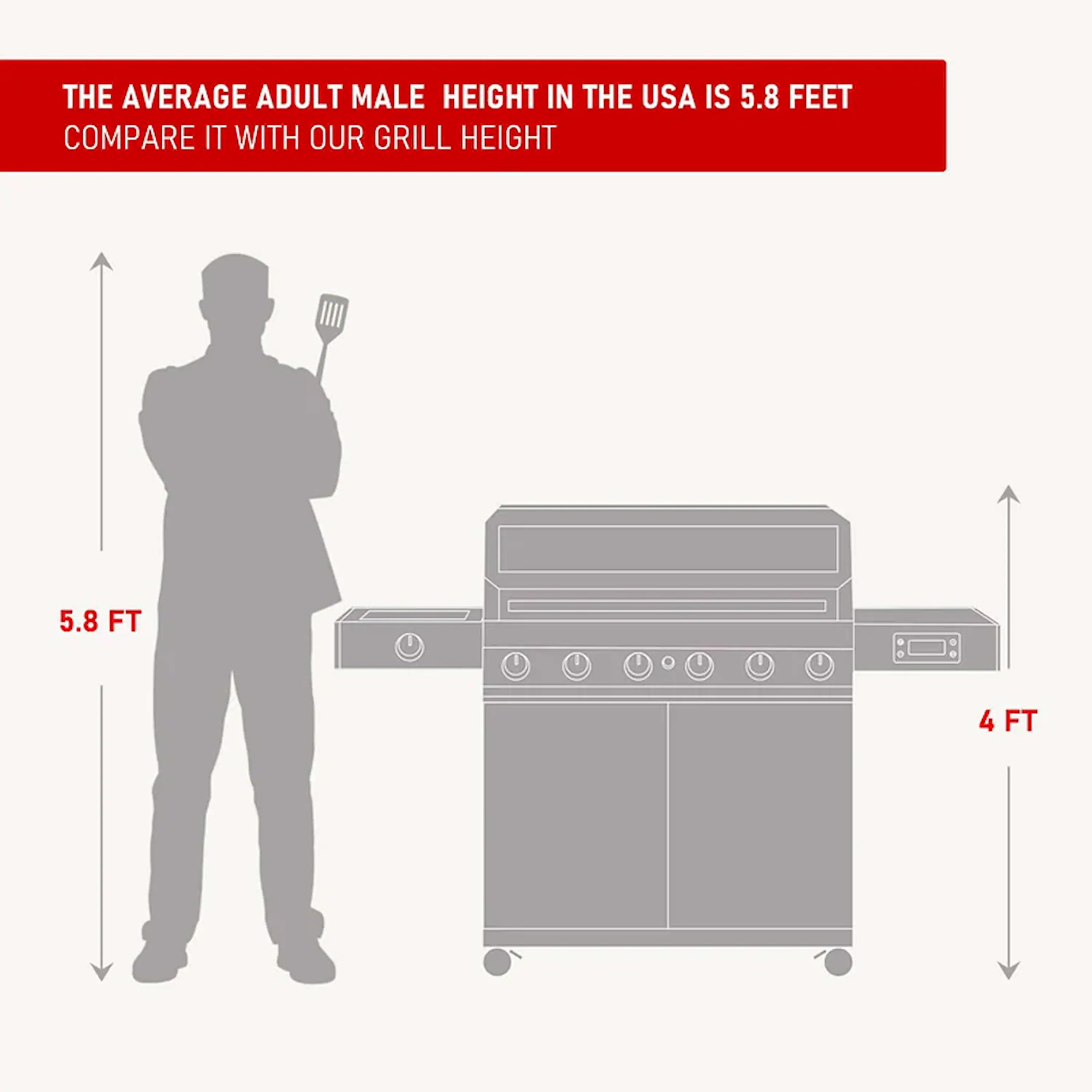 Monument Denali Smart Gas Grill in Stainless Steel with 6 Burners (D605) - Image 14