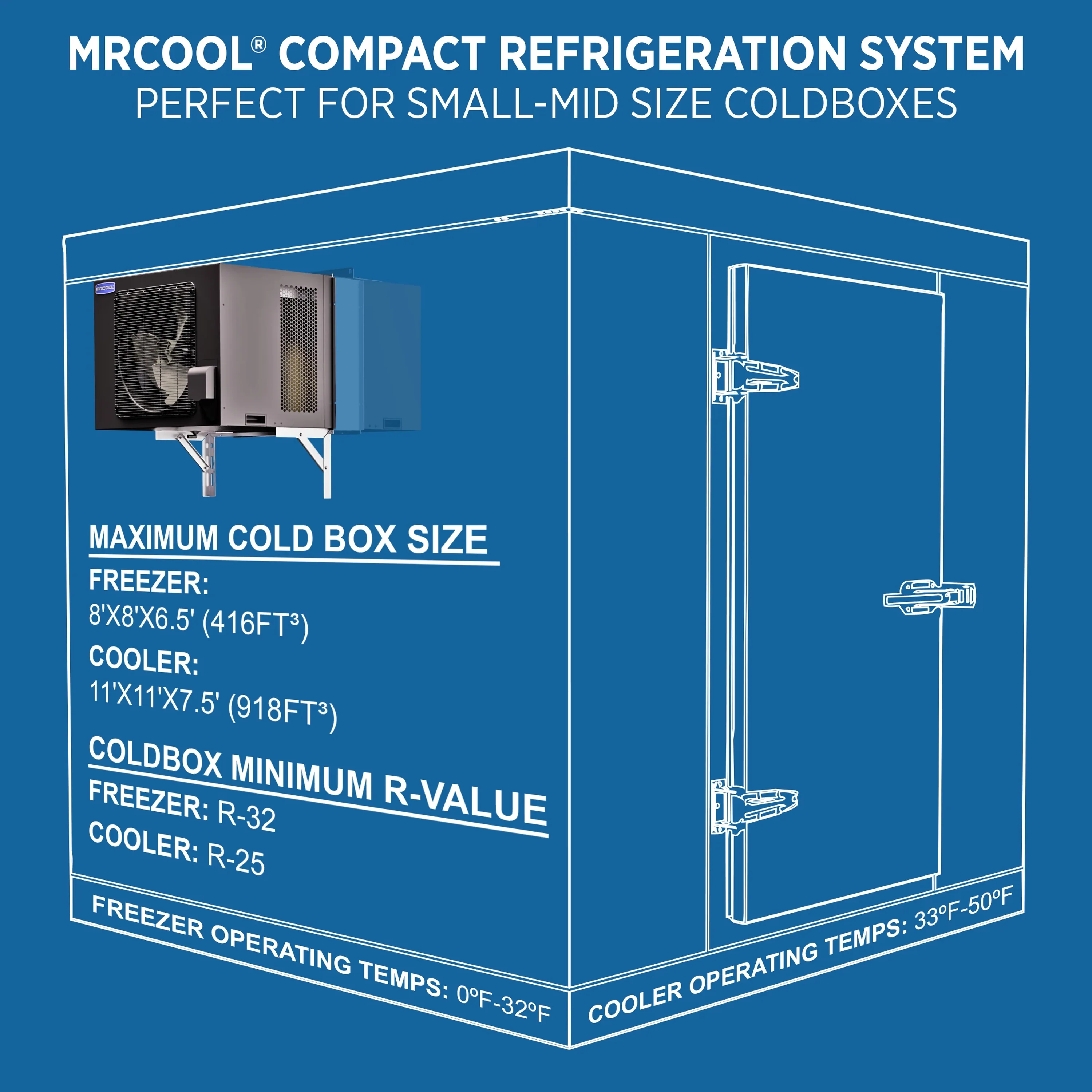 MRCOOL 12K BTU, 1 Ton, 1.5 l-HP, R-32 Compact Refrigeration System (MMFDW12D) - Image 7