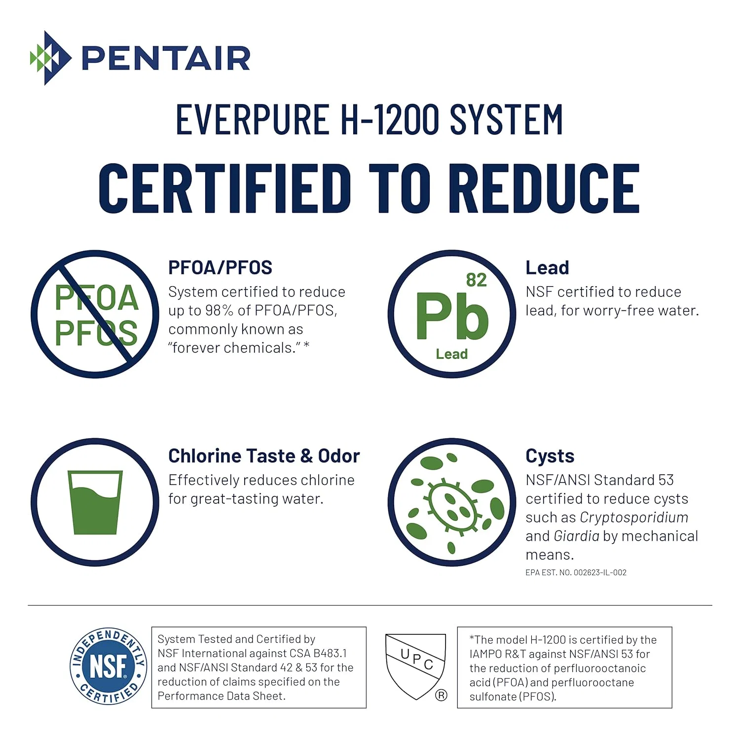 Pentair Everpure H-1200 Drinking Water System, NSF Certified to Reduce PFOA/PFOS, Dual Cartridge System Includes Filter Head, Cartridges and all Hardware, 1,000 Gallon Capacity, 0.5 Micron (EV928200) - Image 5