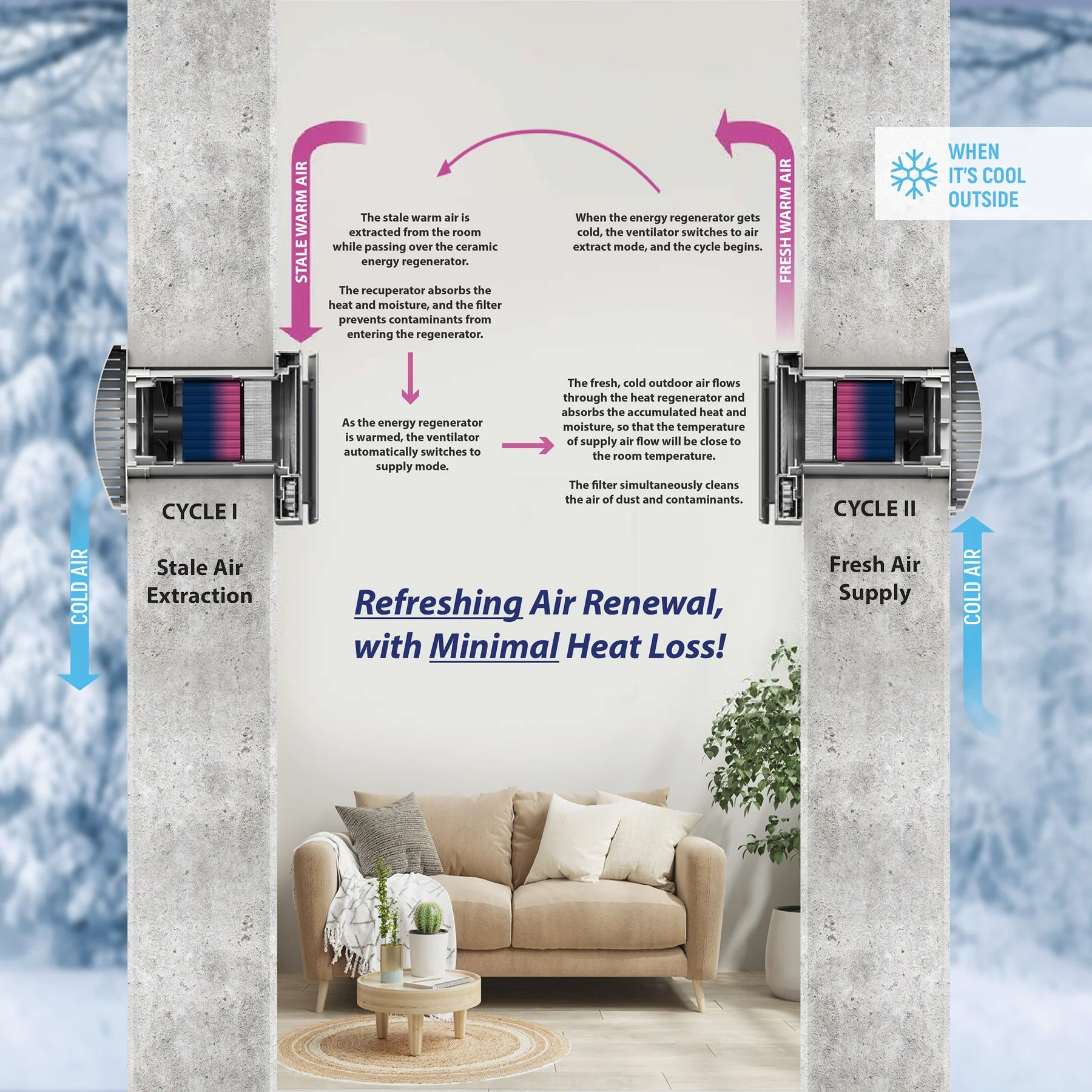 Pioneer ECOasis 50 Ductless Wall-Mounted Single-Room Wi-Fi Energy Recovery Ventilator (ERV050AHRMCO2L) - Image 3