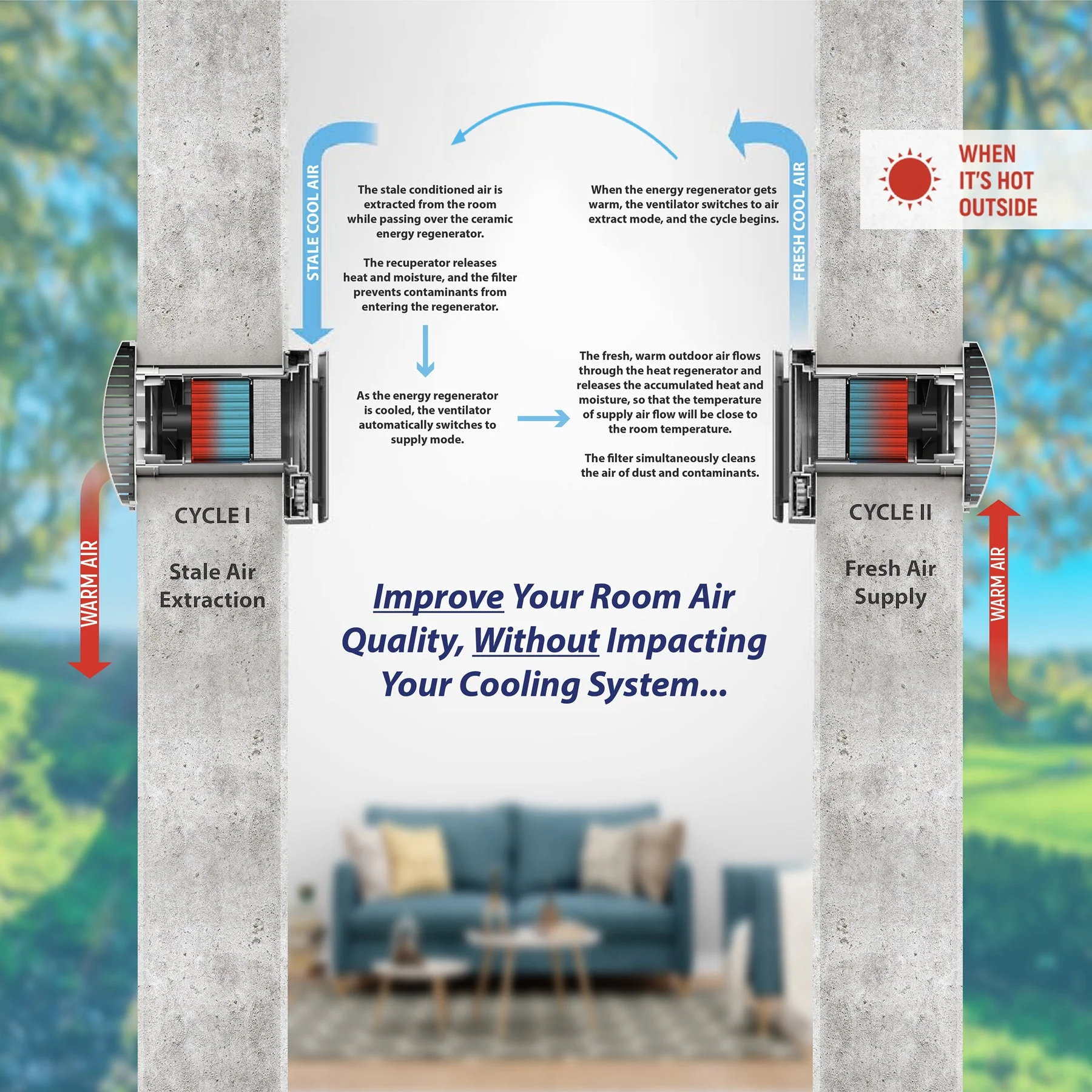 Pioneer ECOasis 50 Ductless Wall-Mounted Single-Room Wi-Fi Energy Recovery Ventilator (ERV050AHRMCO2L) - Image 4
