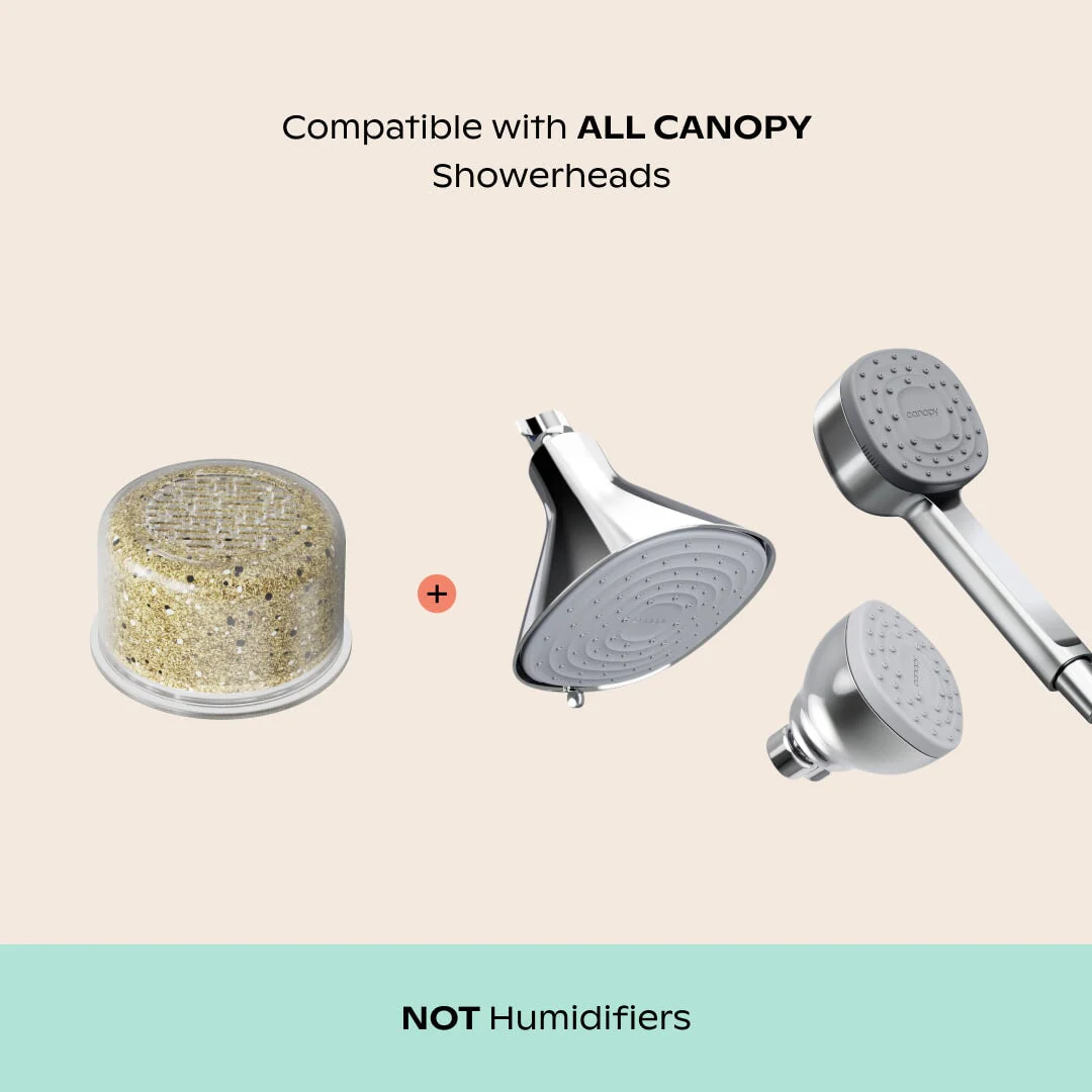 Canopy Showerhead Filter with 3 types of Filtering Media Compatible with All Canopy Fixed & Handheld Filtered Shower Head (K-CAN-FLT-SHW) - Image 2