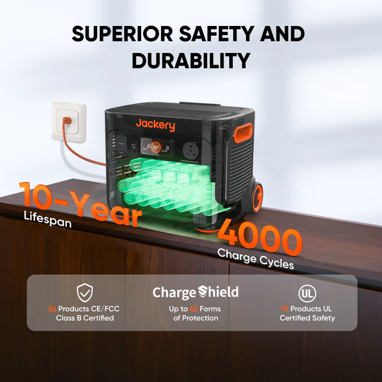 Jackery Solar Generator 2000 Plus, 2-24 kWh Expandable Capacity, LiFePO4 Battery ( 60-200050-US00029) - Image 7