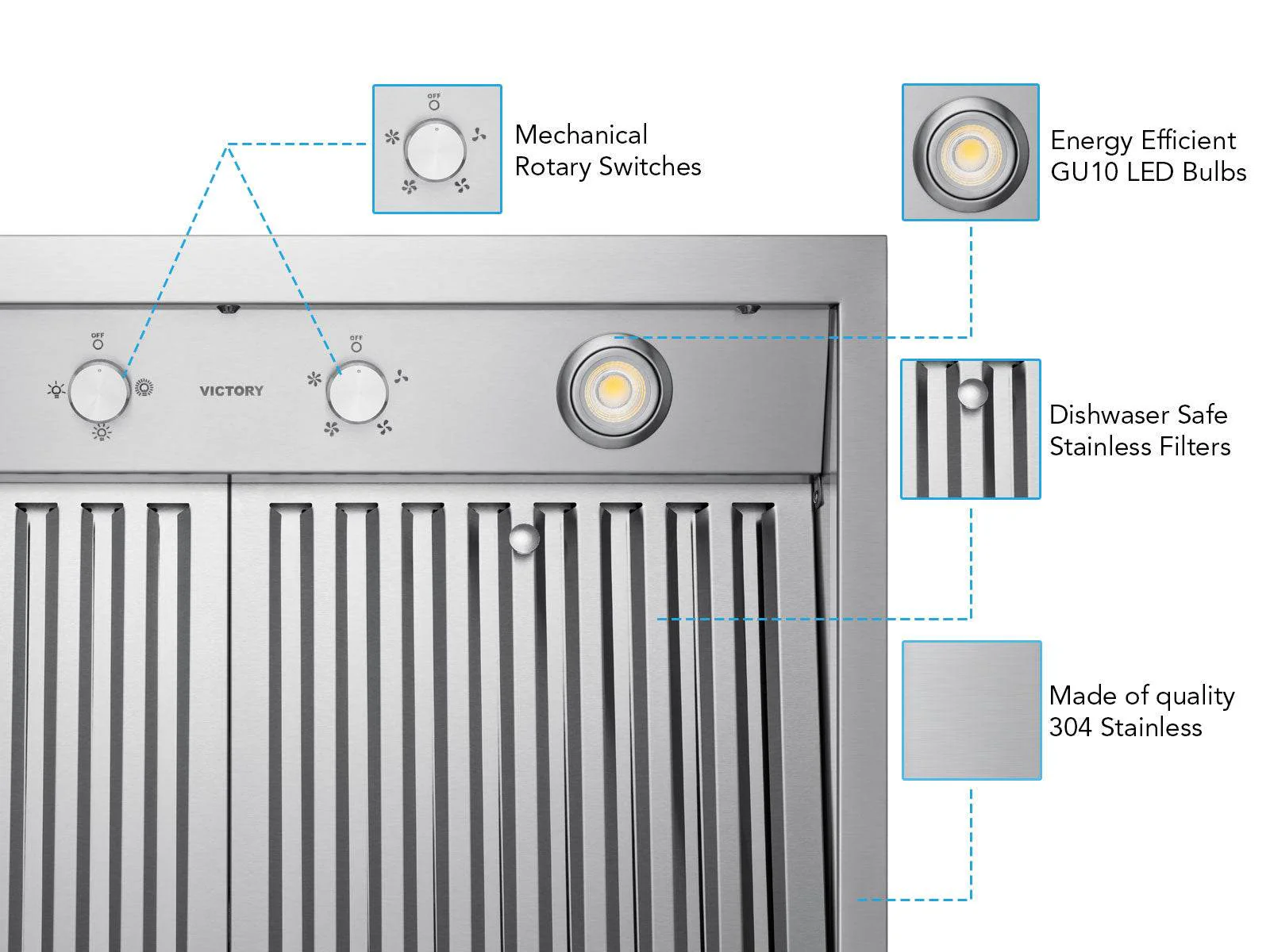 Victory Twister 36-Inch 750 CFM Wall Mount Range Hood in Stainless Steel (Twister-36) - Image 3