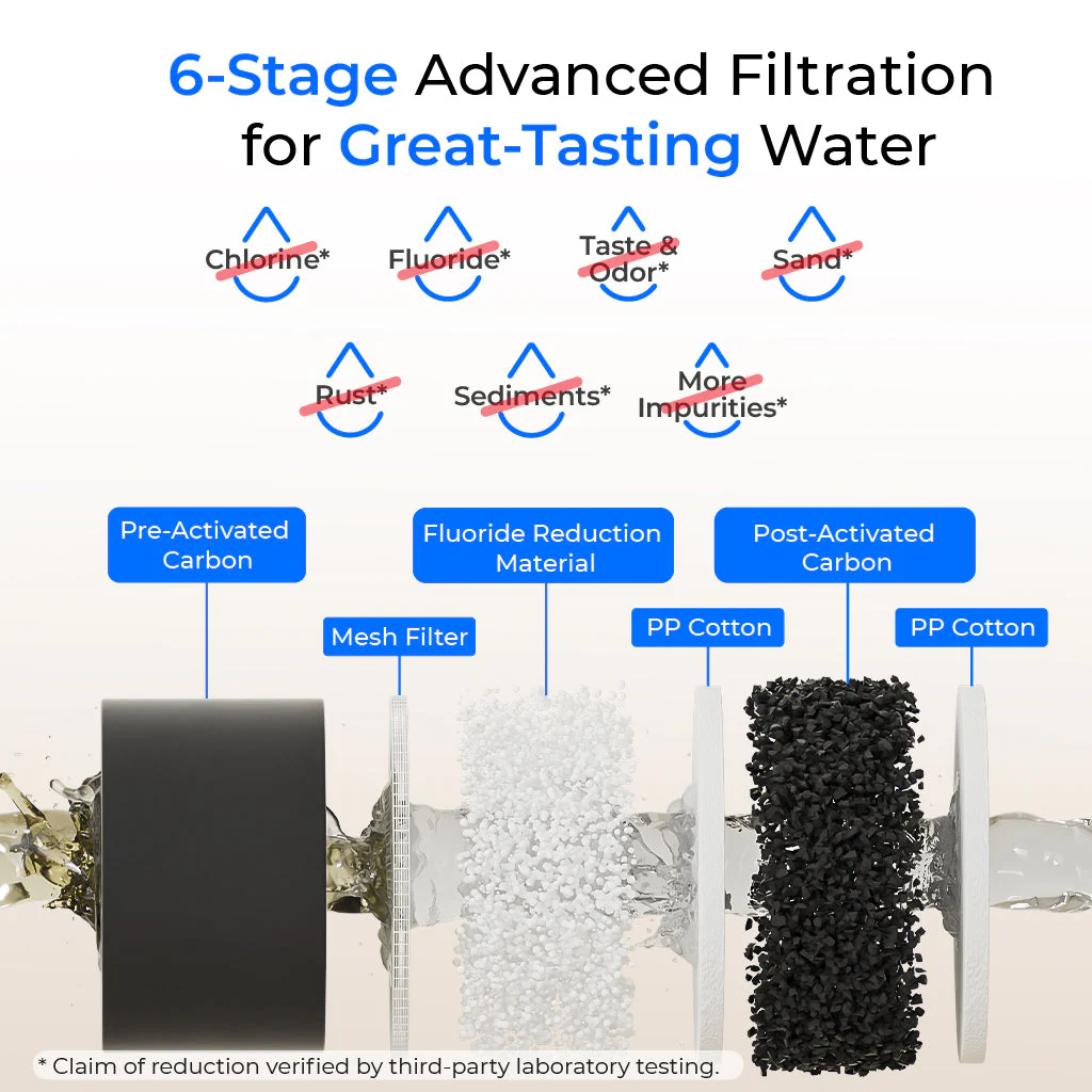 Waterdrop Gravity-fed Water Filter System, NSF/ANSI 42&372 Standard, 2.25G Stainless-Steel System with 2 Filters, Sight Glass Spigot and Stand, Reduces Chlorine and Lead-King Tank Series - Image 5