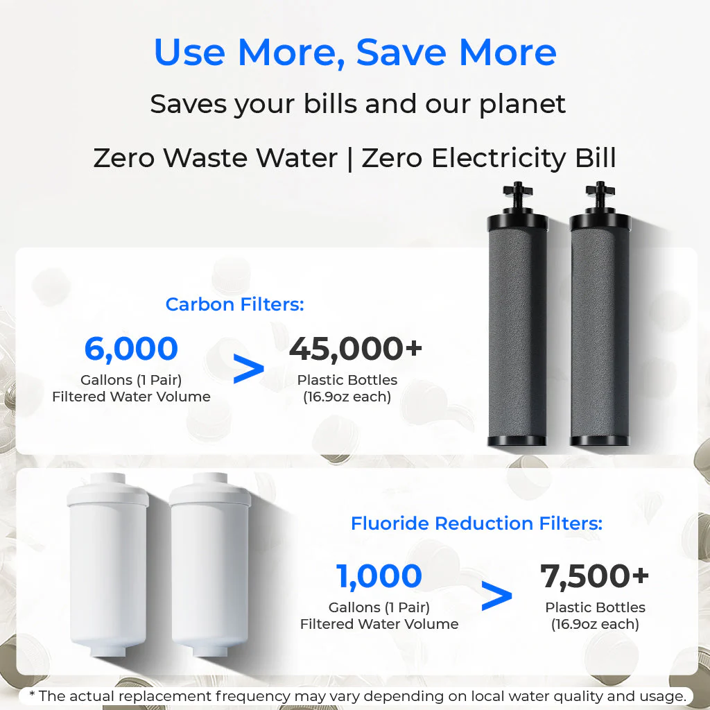Waterdrop Gravity-fed Water Filter System, NSF/ANSI 42&372 Standard, 2.25G Stainless-Steel System with 2 Filters, Sight Glass Spigot and Stand, Reduces Chlorine and Lead-King Tank Series - Image 6