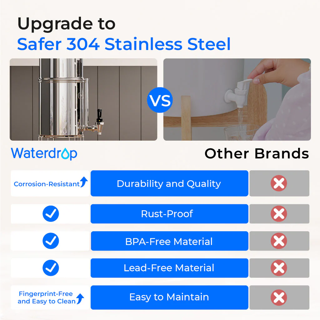 Waterdrop Gravity-fed Water Filter System, NSF/ANSI 42&372 Standard, 2.25G Stainless-Steel System with 2 Filters, Sight Glass Spigot and Stand, Reduces Chlorine and Lead-King Tank Series - Image 7