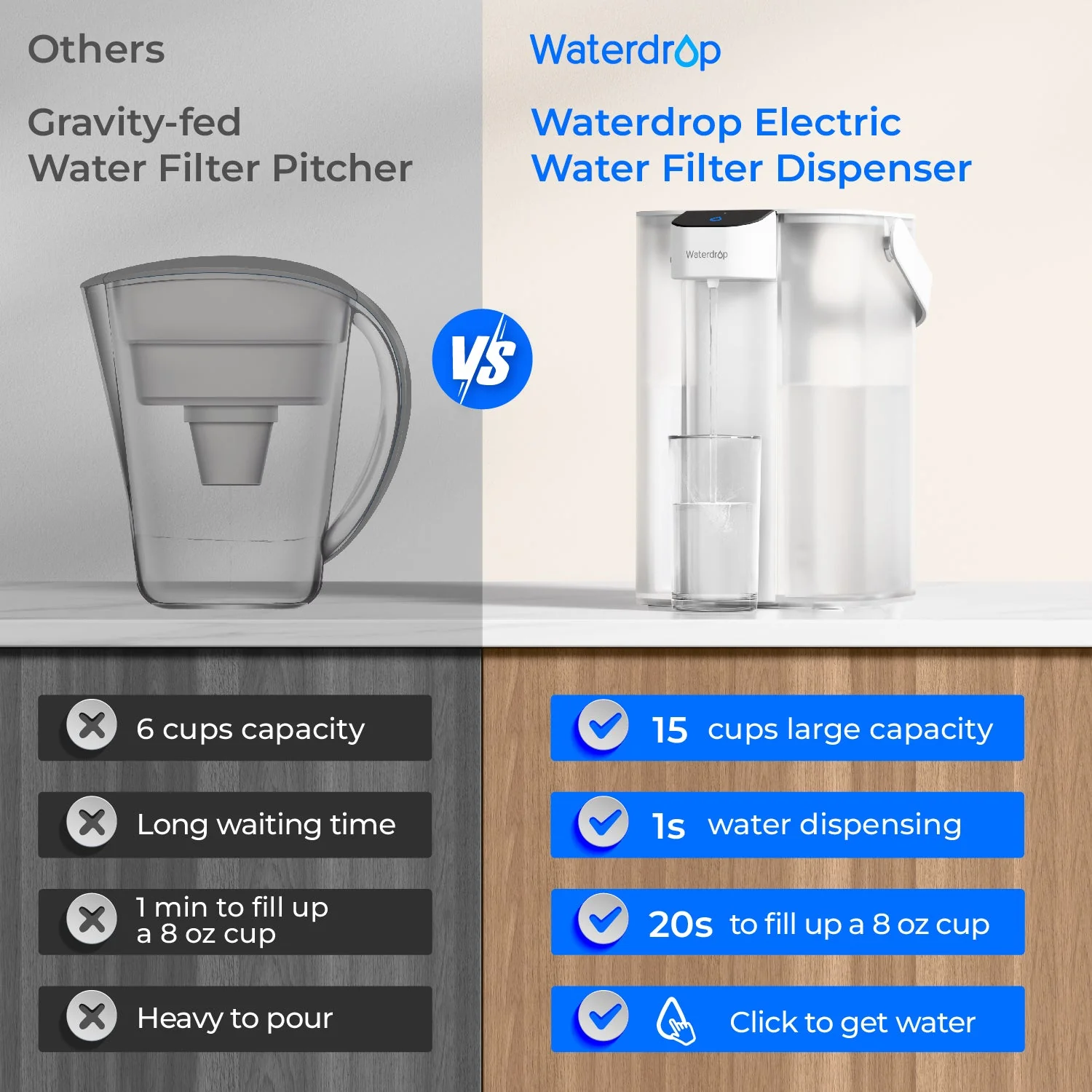 Waterdrop Electric Water Filter Pitcher, Reduce 99.6% of Lead and 45+ Impurities, 200-Gallon Rechargeable Water Dispenser, Instant 15-Cup Countertop System, NSF/ANSI 401&53&42&372, NOT Reduce TDS - Image 8