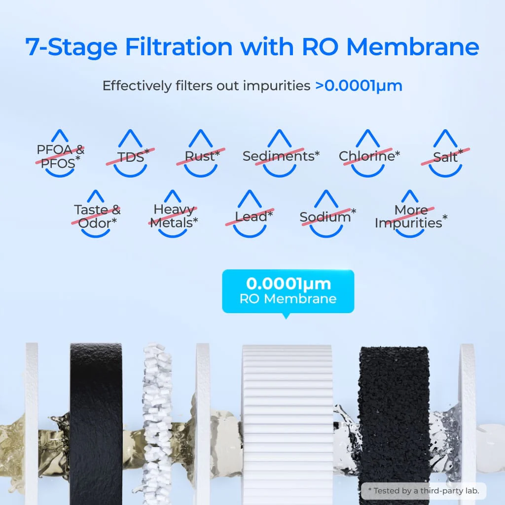 Waterdrop Reverse Osmosis System with WD-G2CF Filter, 7 Stage Tankless RO Water Filter System, Under Sink Water Filtration System (WD-G2-W) - Image 4