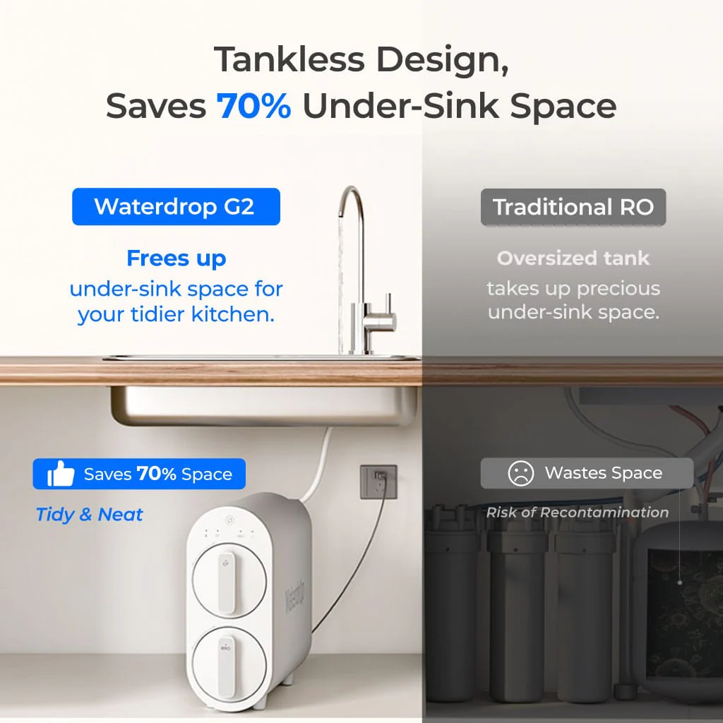 Waterdrop Reverse Osmosis System with WD-G2CF Filter, 7 Stage Tankless RO Water Filter System, Under Sink Water Filtration System (WD-G2-W) - Image 6