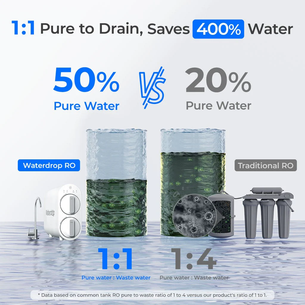 Waterdrop Reverse Osmosis System with WD-G2CF Filter, 7 Stage Tankless RO Water Filter System, Under Sink Water Filtration System (WD-G2-W) - Image 7
